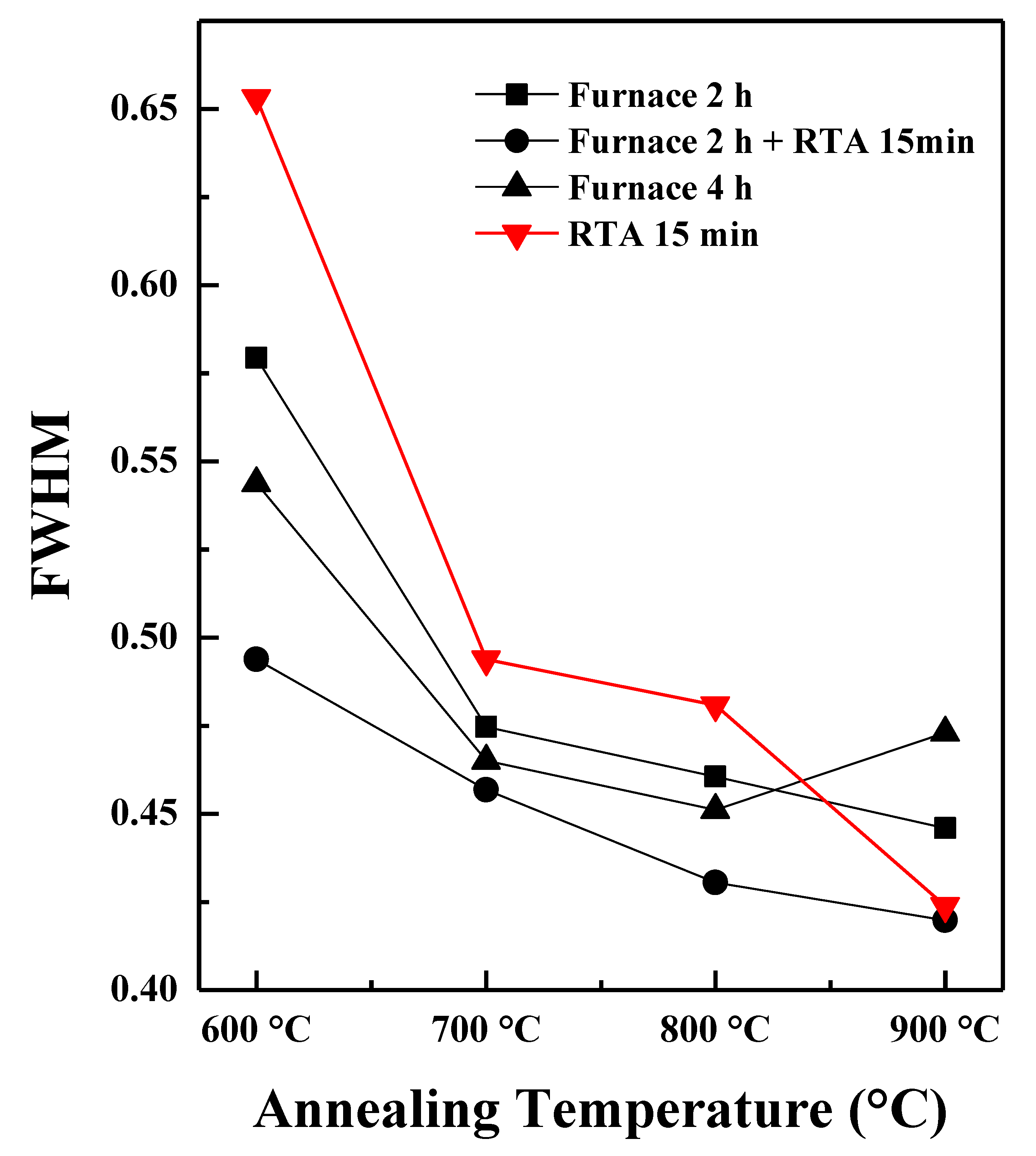 Coatings 11 01220 g005