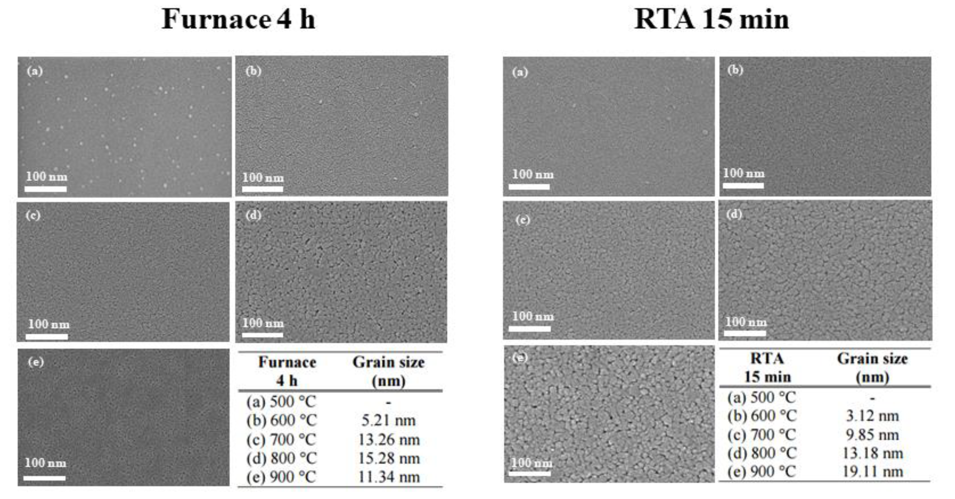 Coatings 11 01220 g006