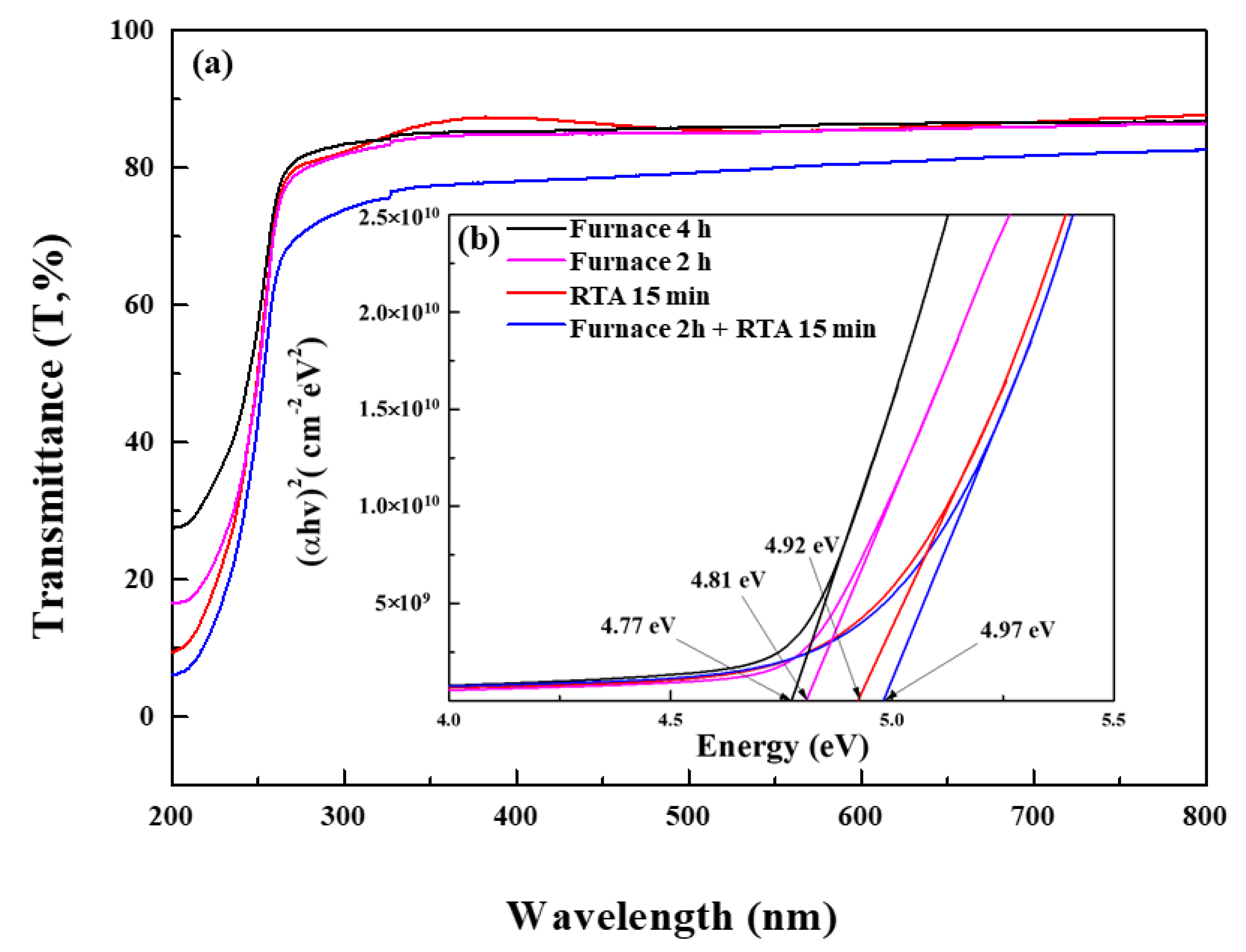 Coatings 11 01220 g007