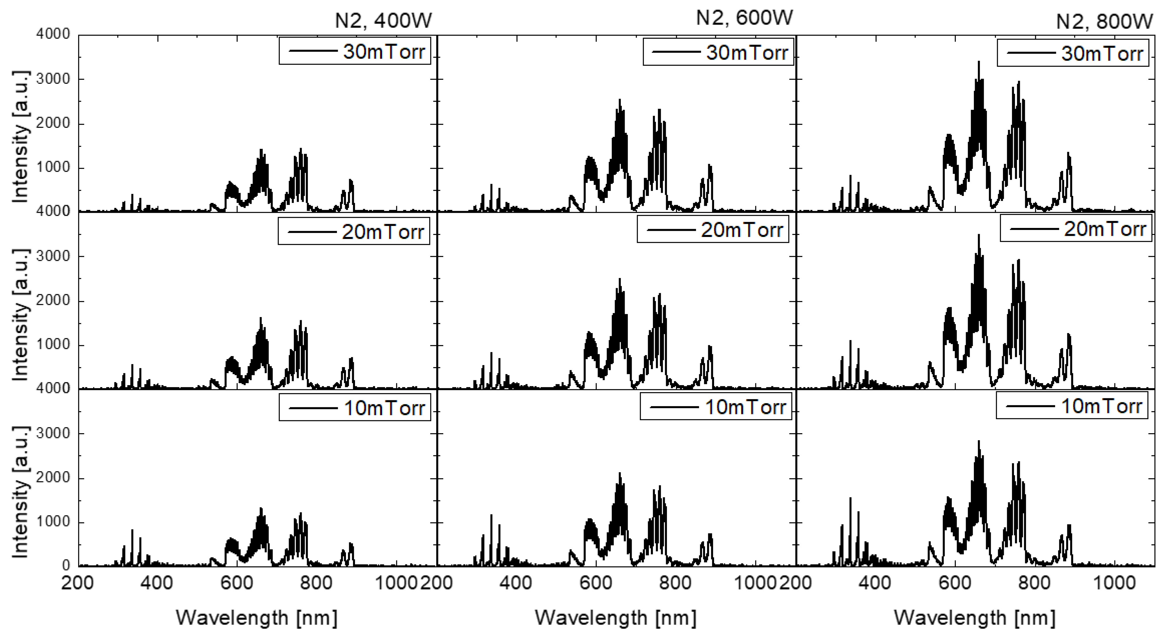 Coatings 11 01221 g003 550