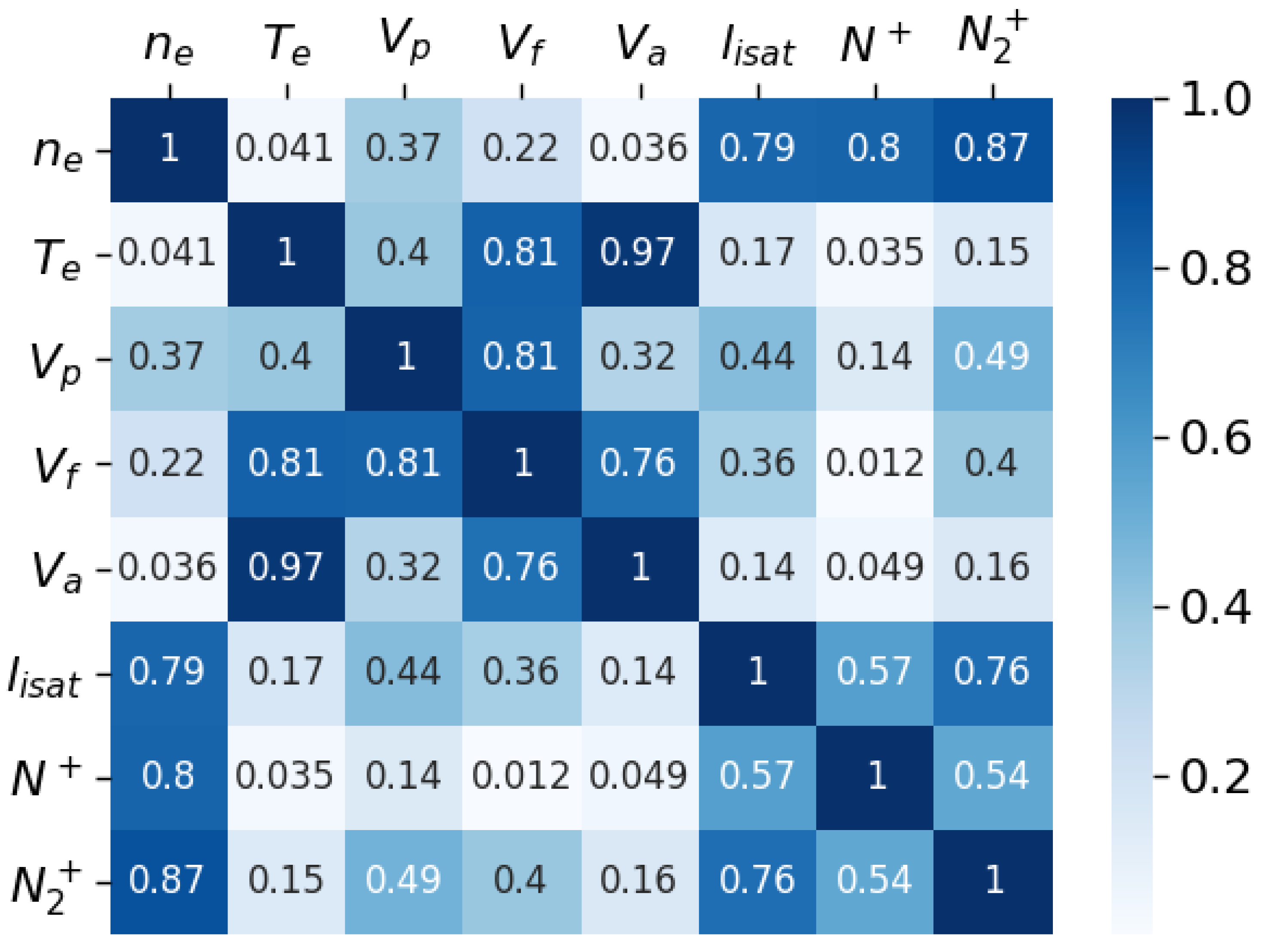 Coatings 11 01221 g004 550
