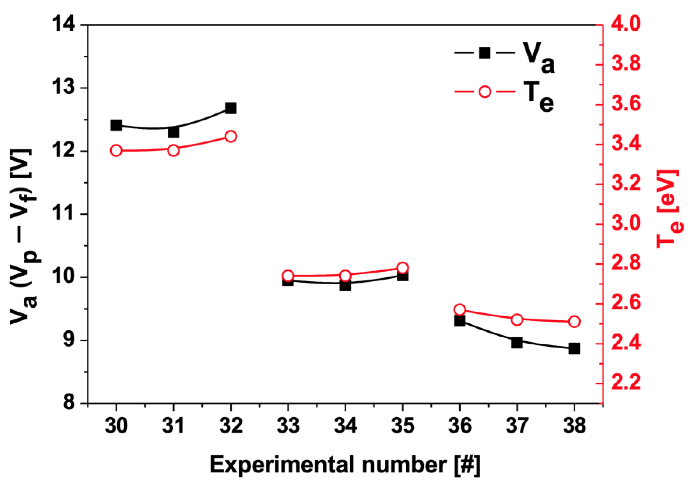 Coatings 11 01221 g005 550