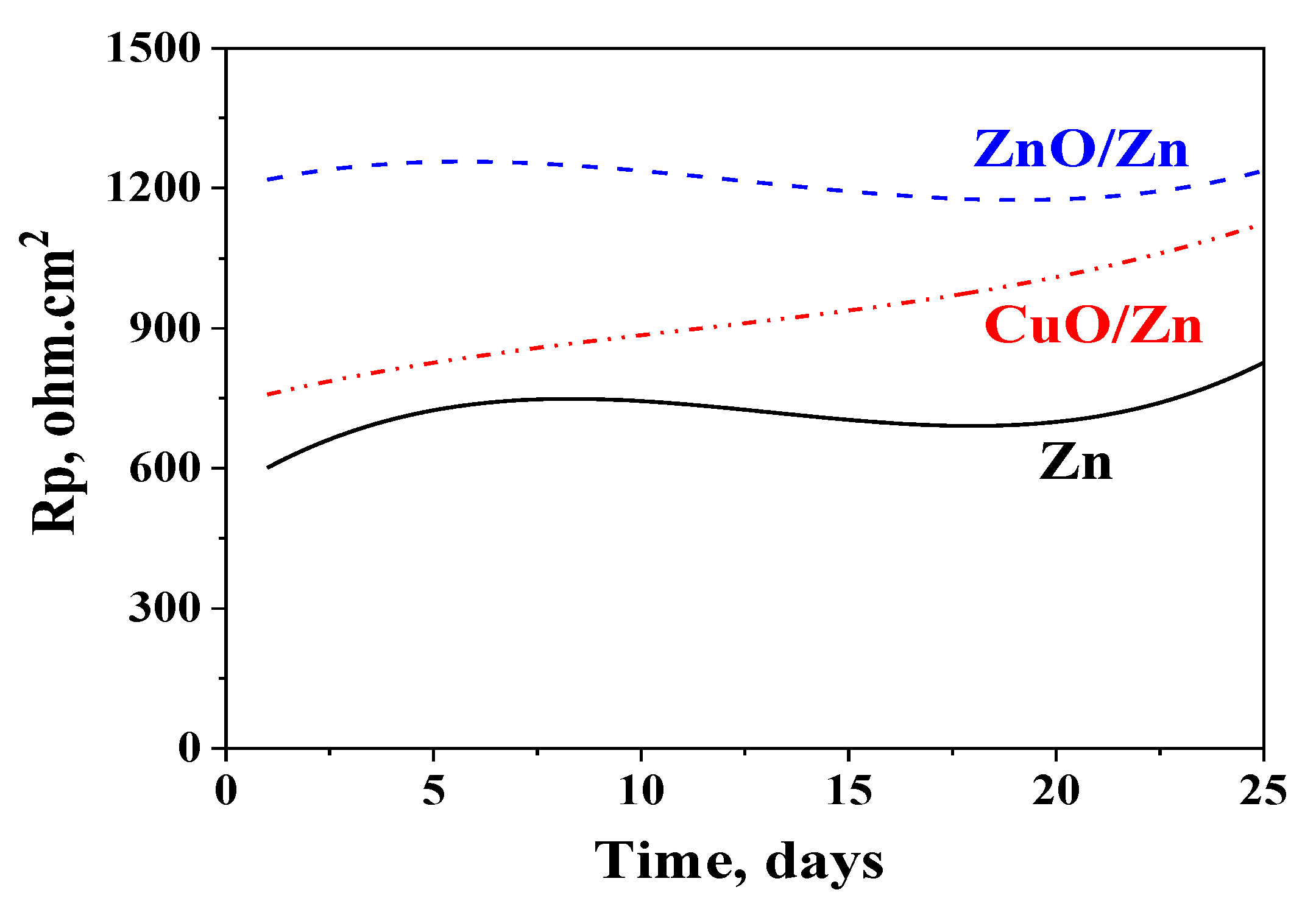 Coatings 11 01223 g004 550