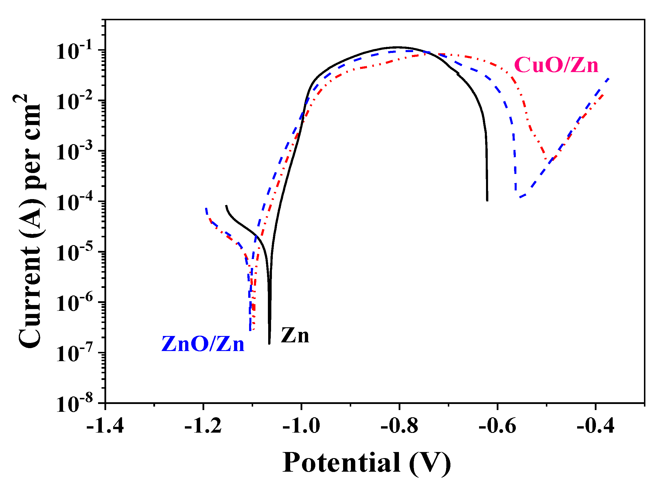 Coatings 11 01223 g006 550