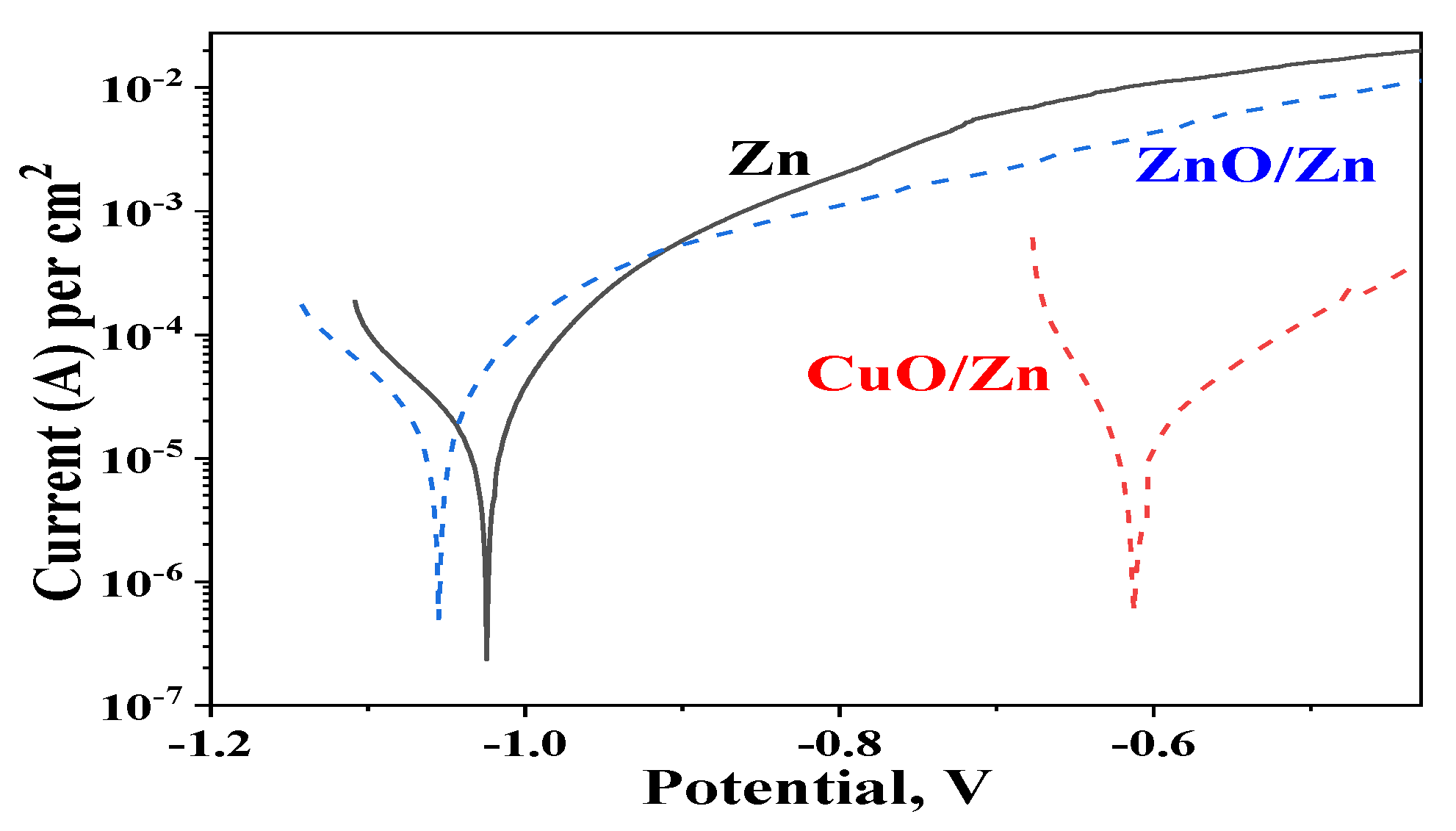 Coatings 11 01223 g007 550
