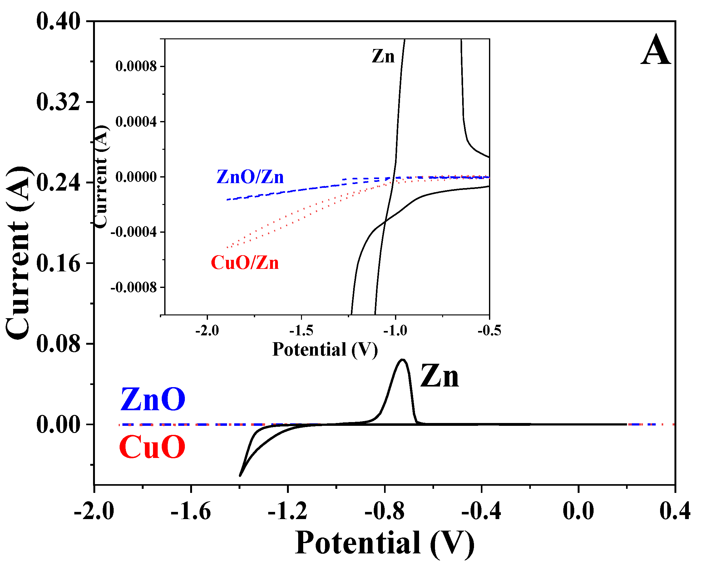 Coatings 11 01223 g008a 550