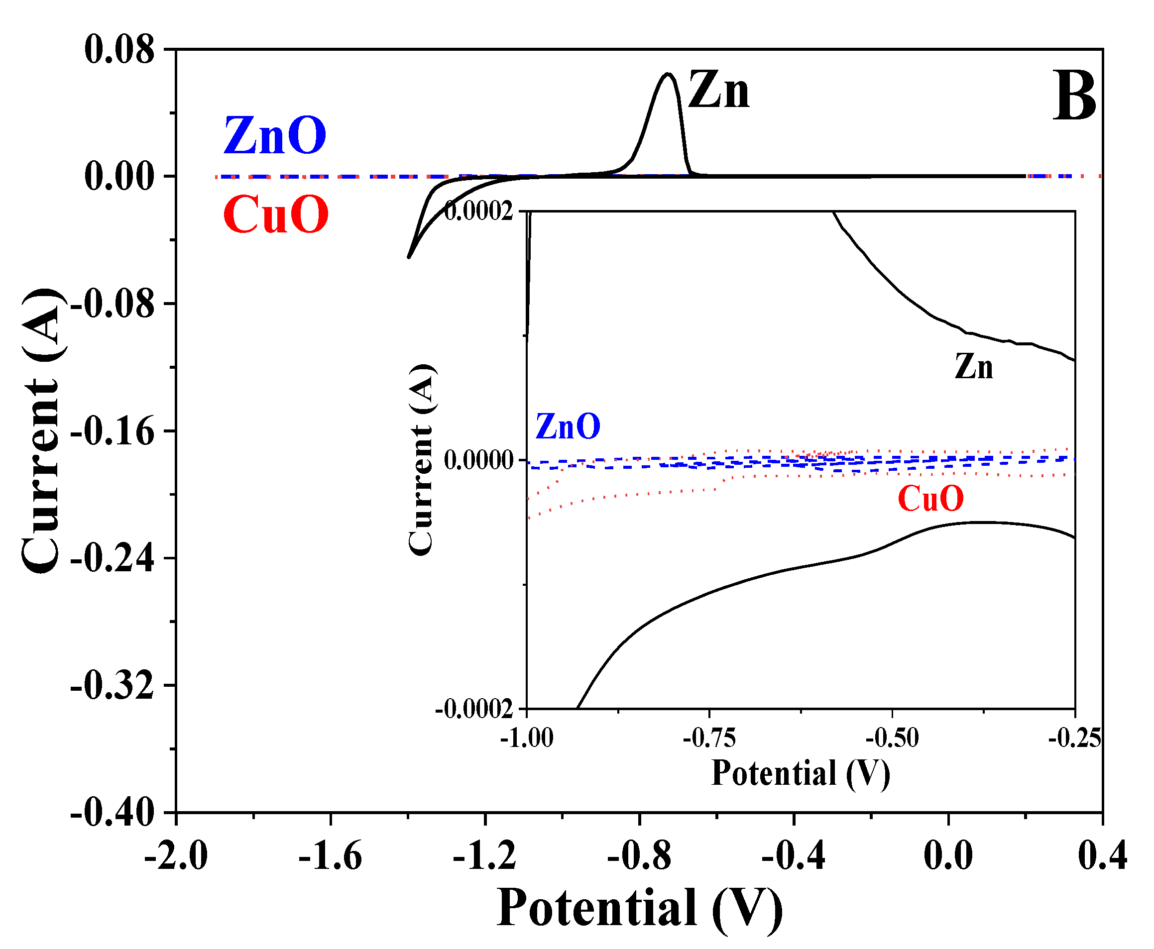Coatings 11 01223 g008b 550