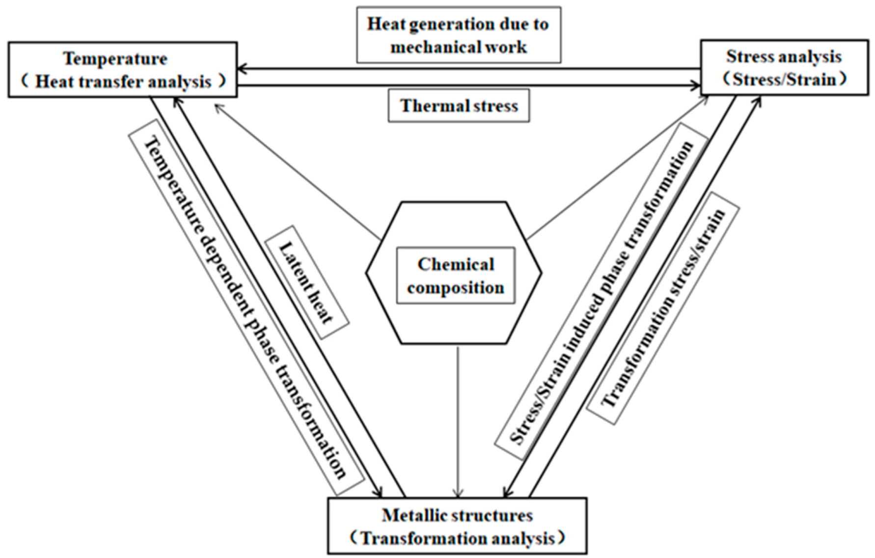 Coatings 11 01224 g001