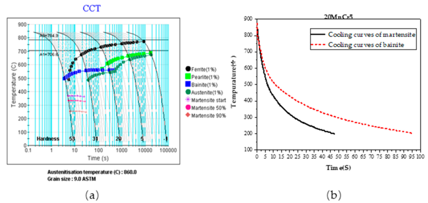 Coatings 11 01224 g007