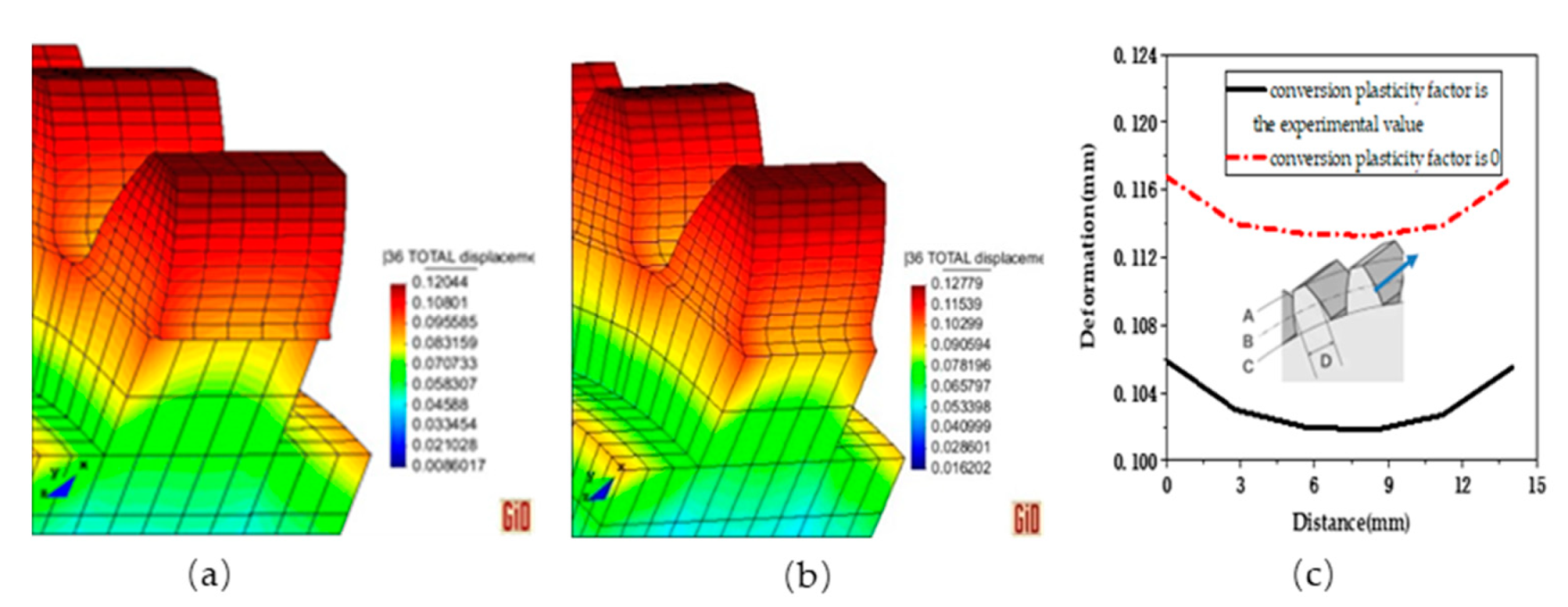 Coatings 11 01224 g011