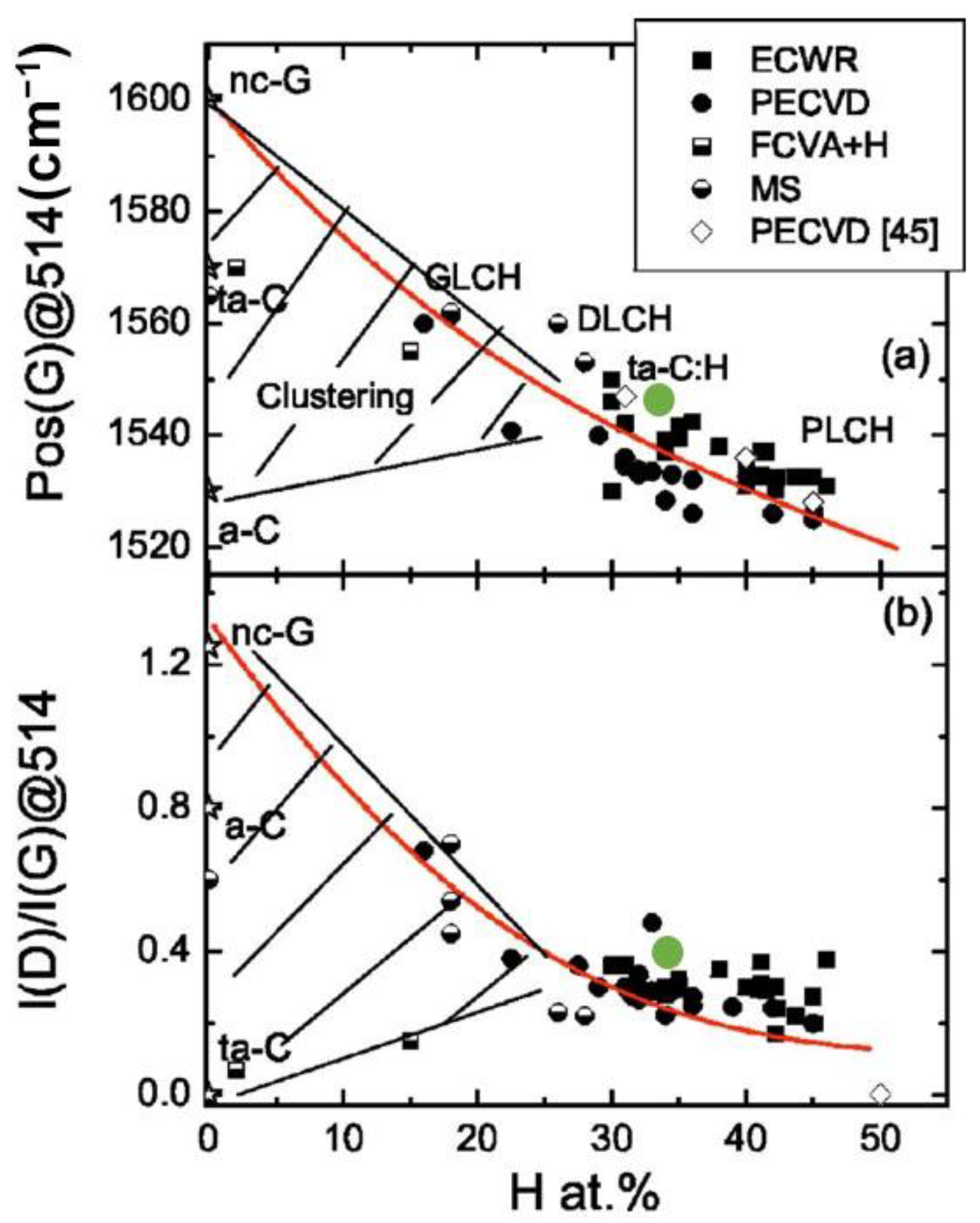 Coatings 11 01225 g004