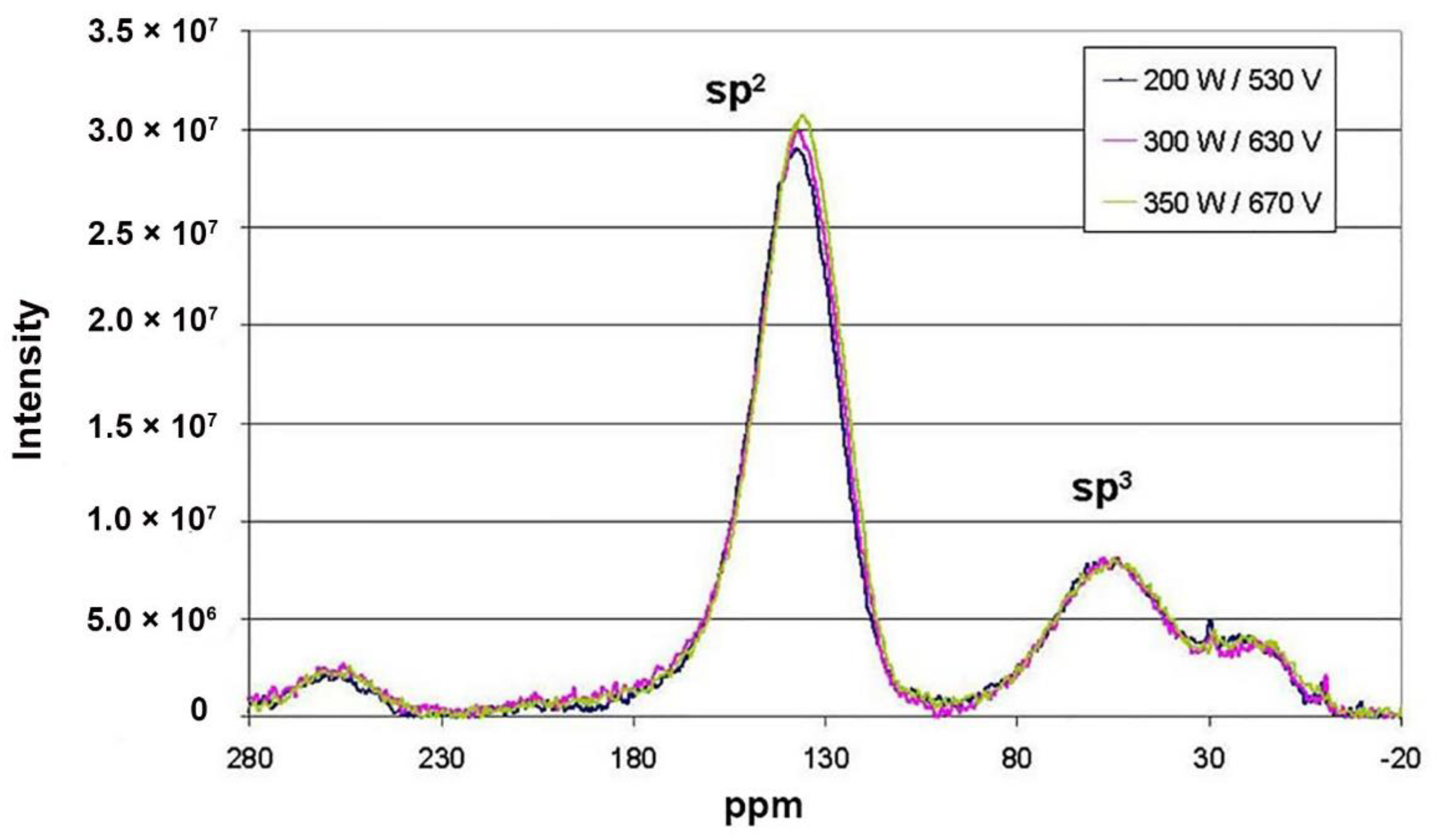 Coatings 11 01225 g006