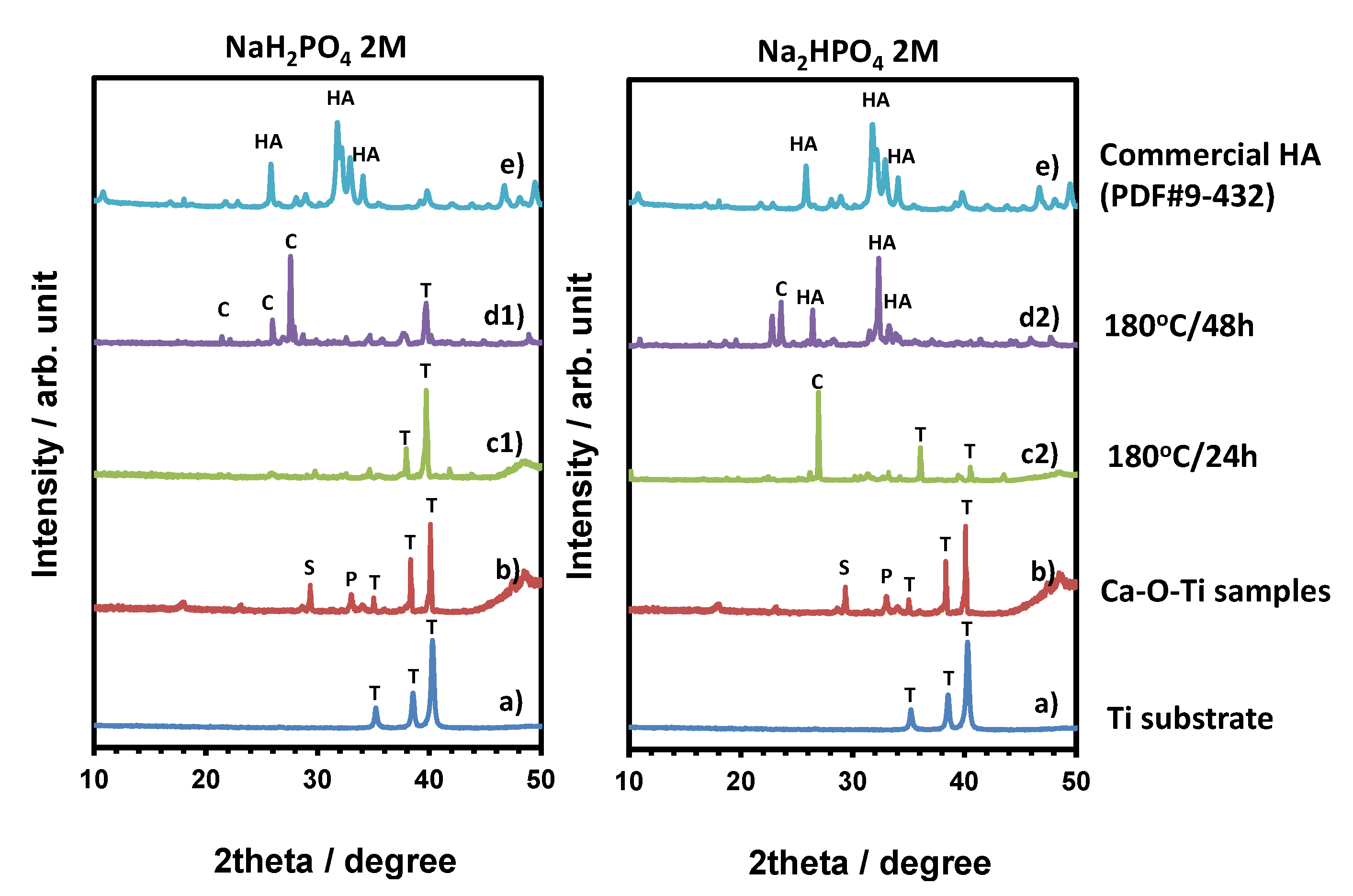 Coatings 11 01226 g003 550
