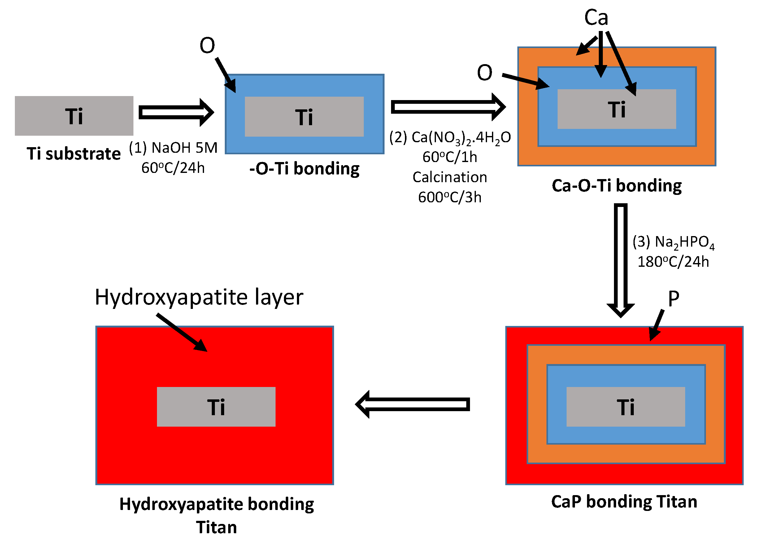 Coatings 11 01226 g007 550