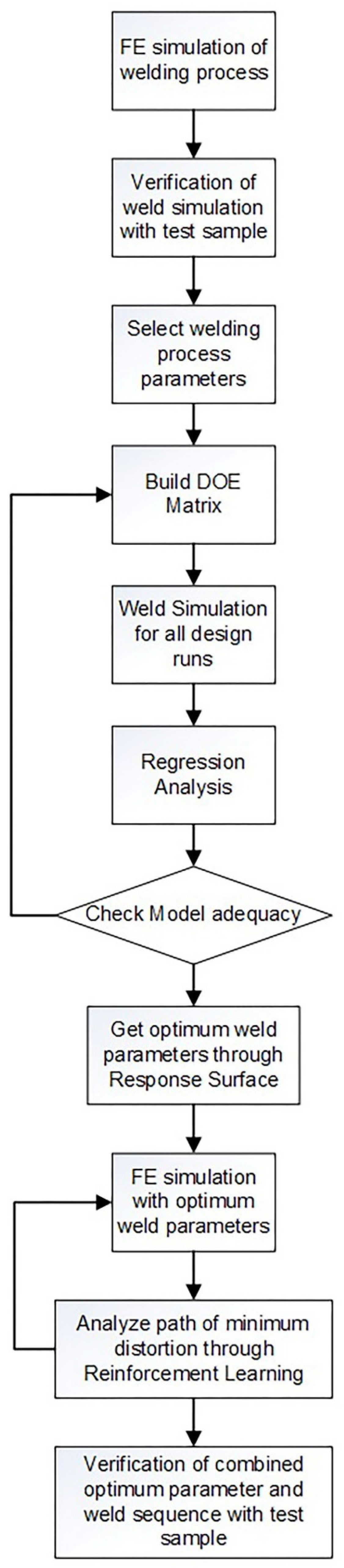 Coatings 11 01227 g001 550