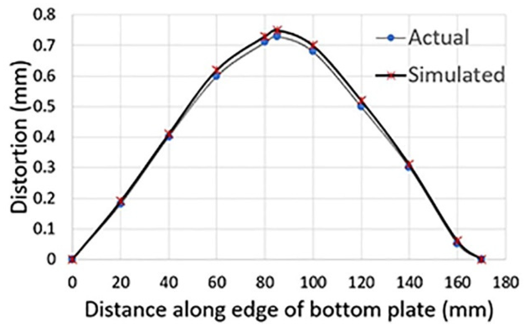 Coatings 11 01227 g005 550