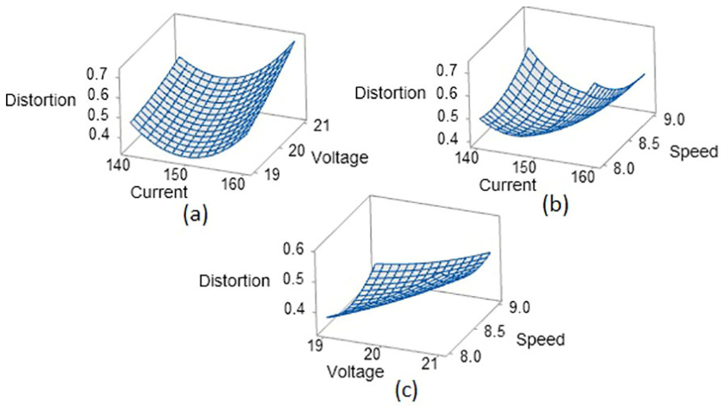 Coatings 11 01227 g007 550
