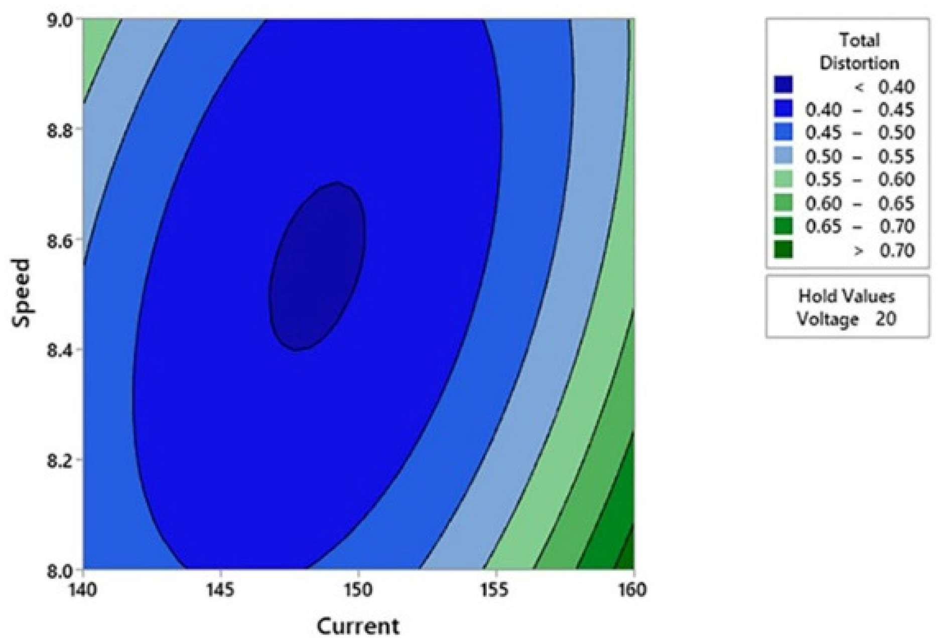 Coatings 11 01227 g008 550