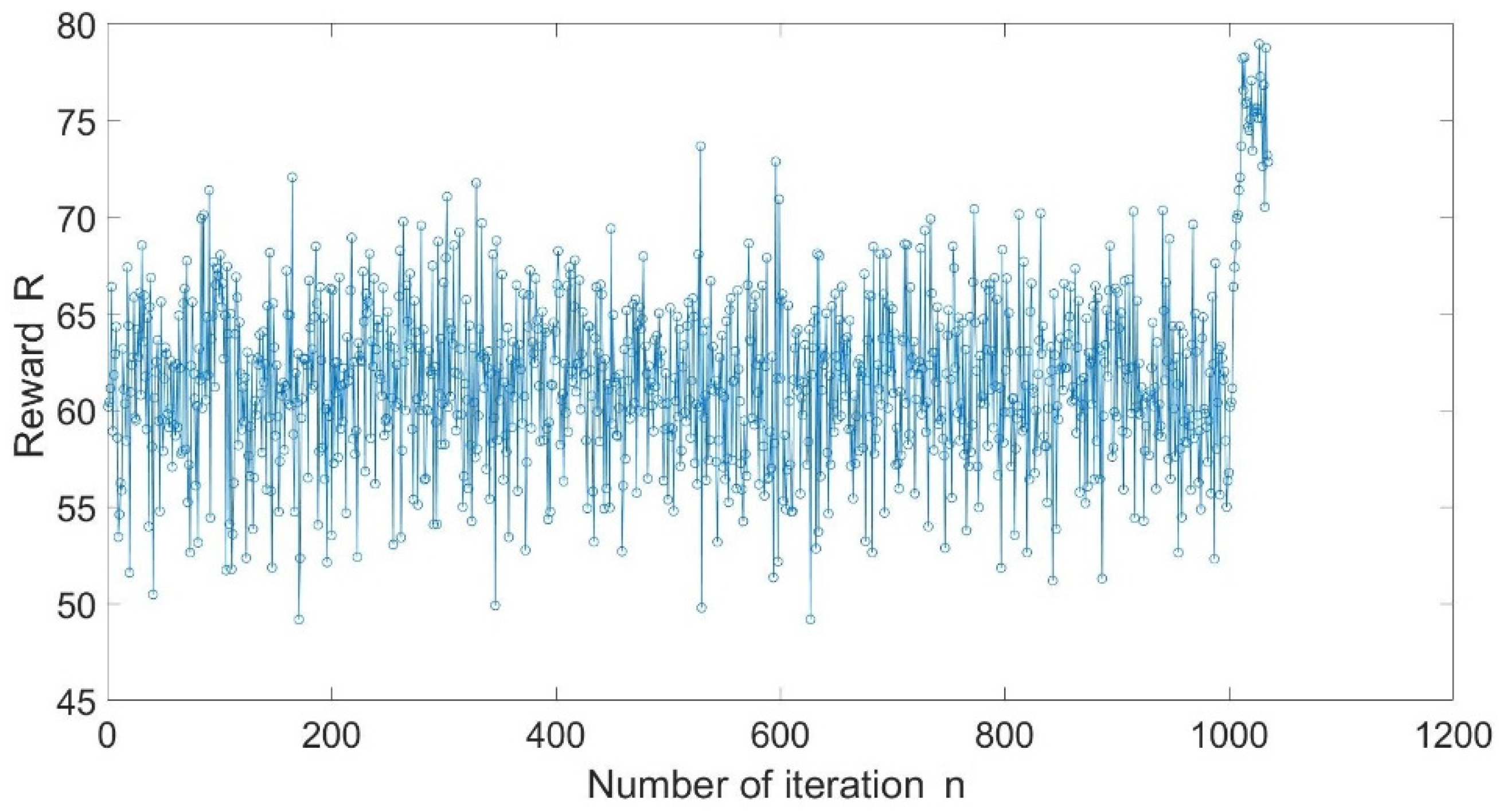 Coatings 11 01227 g021 550