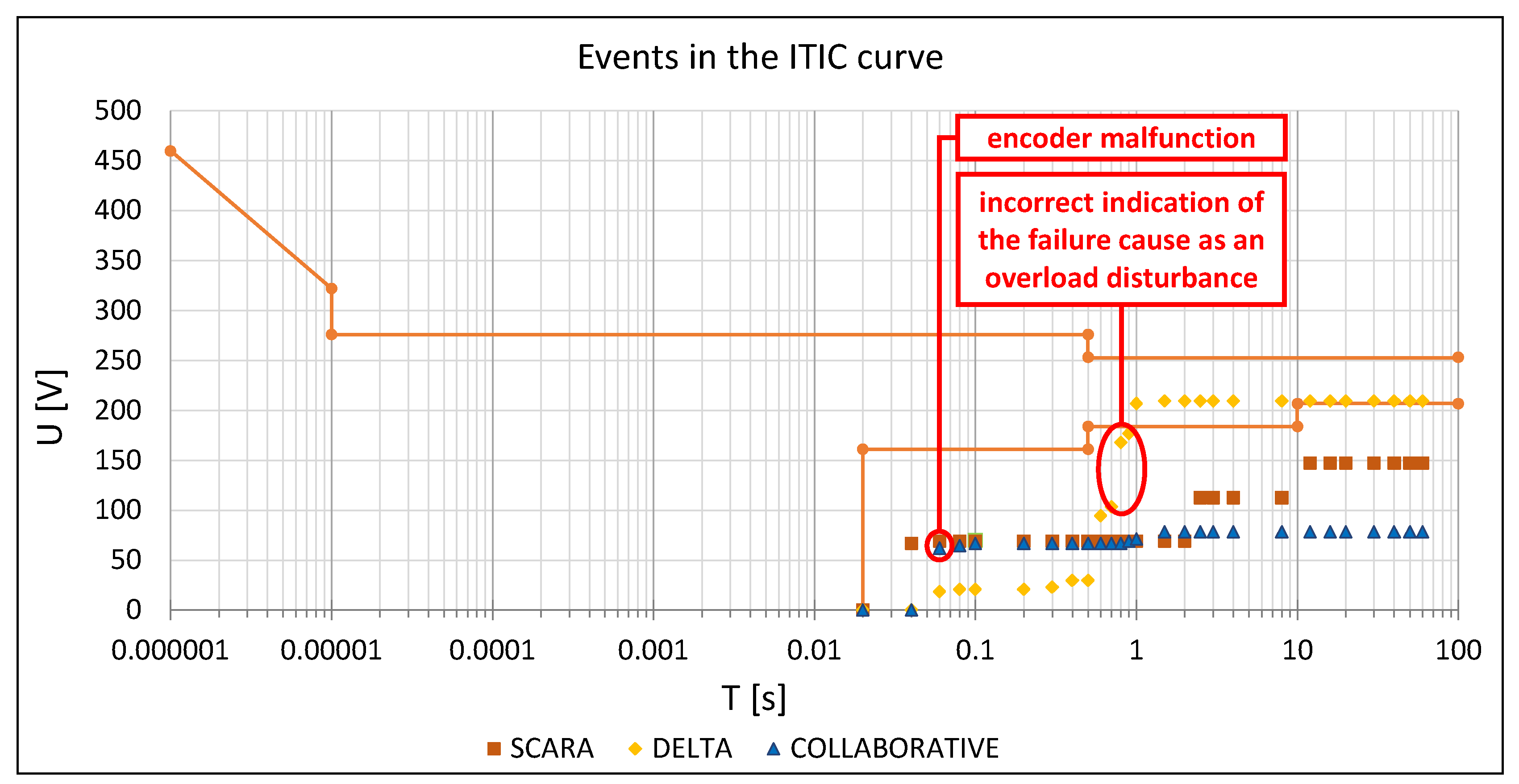 Coatings 11 01229 g005 550
