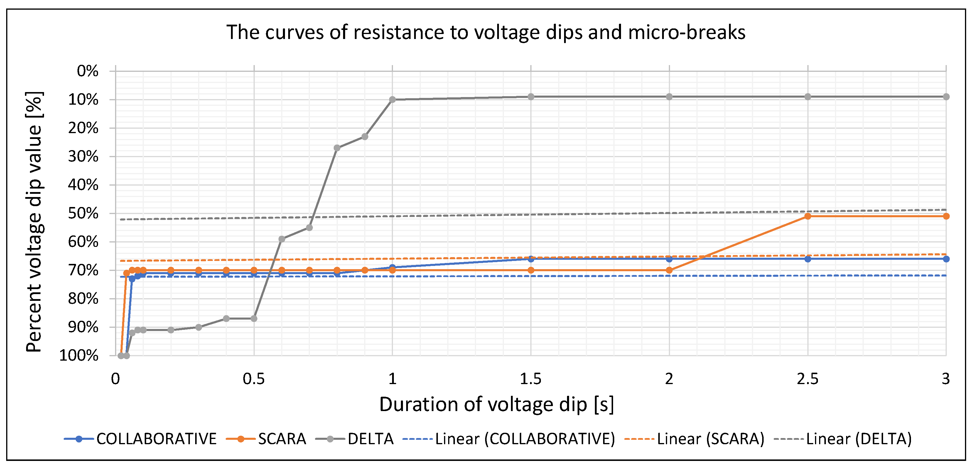 Coatings 11 01229 g006 550