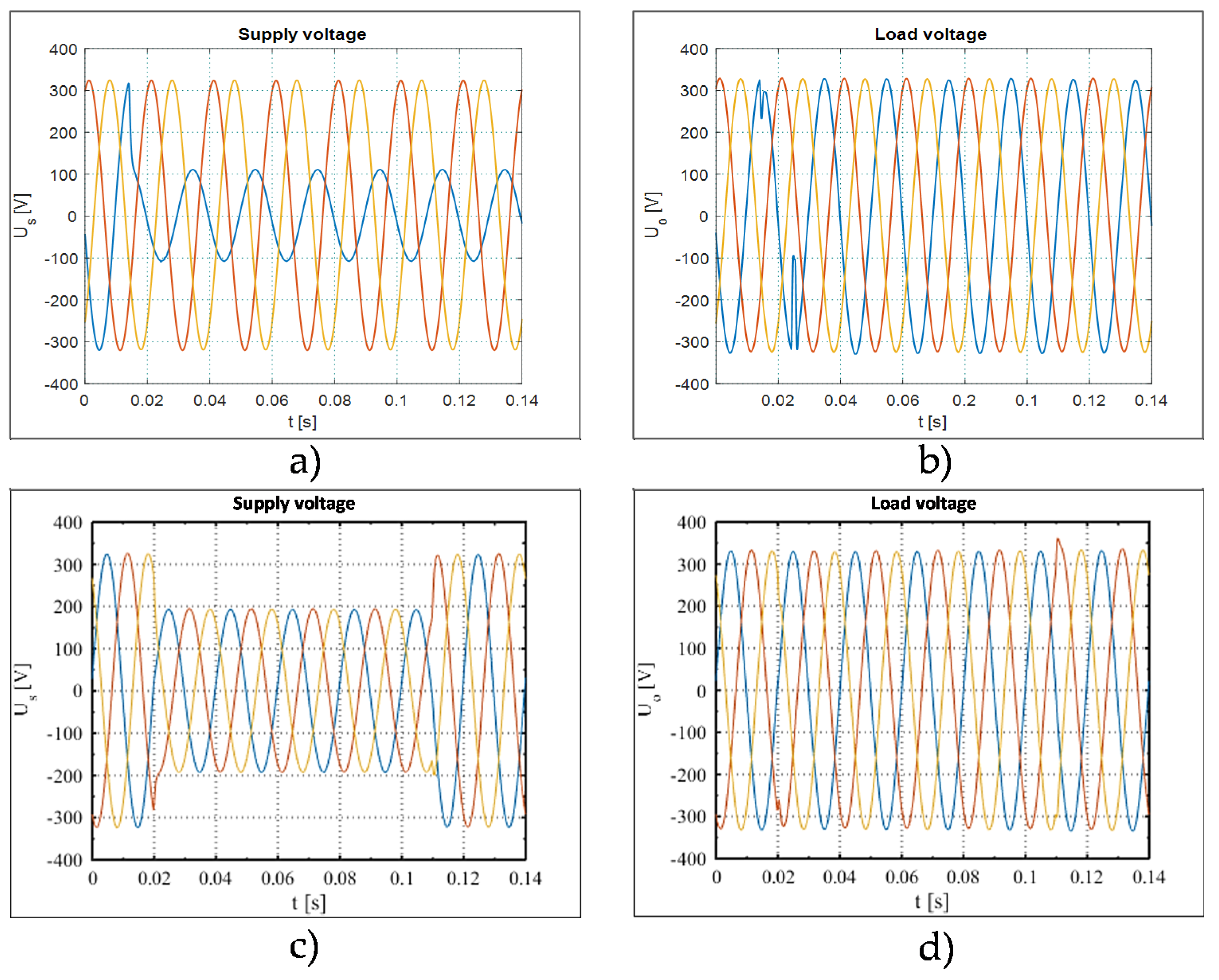 Coatings 11 01229 g007 550