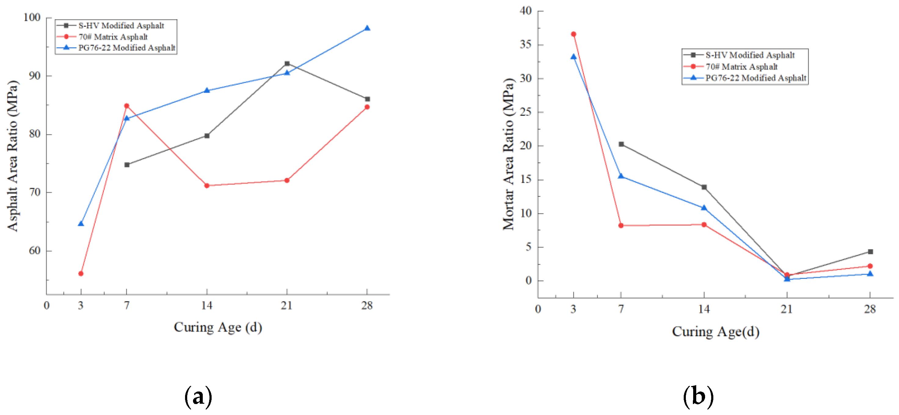 Coatings 11 01231 g011 550