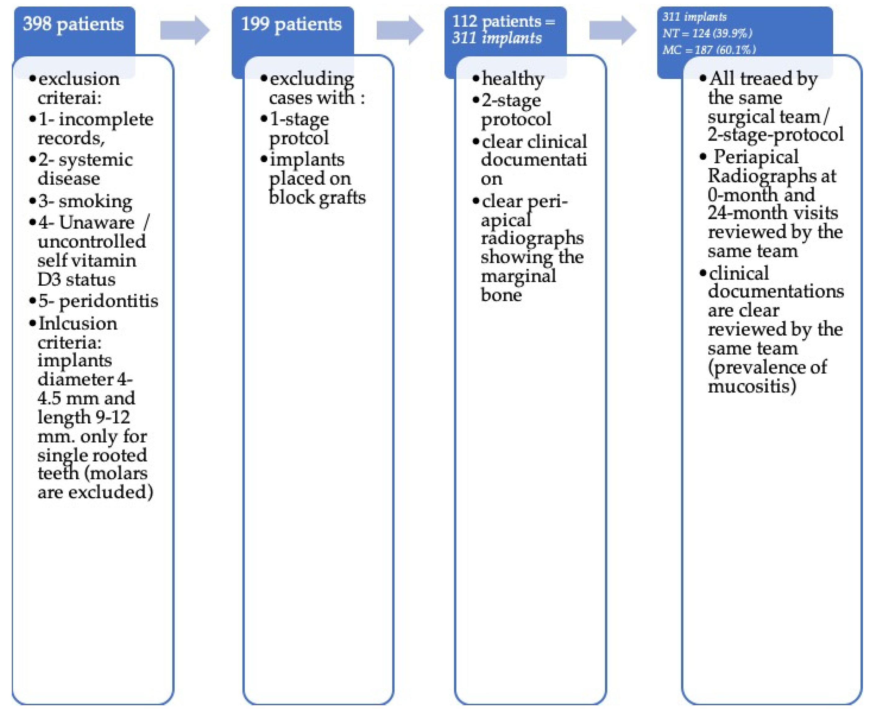 Coatings 11 01232 g001