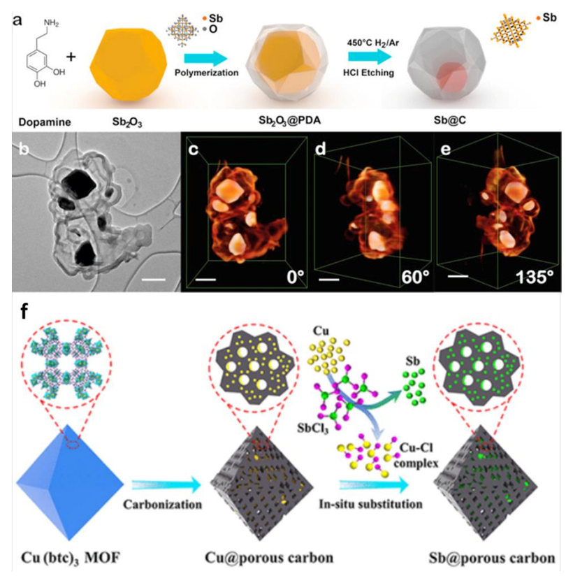 Coatings 11 01233 g003