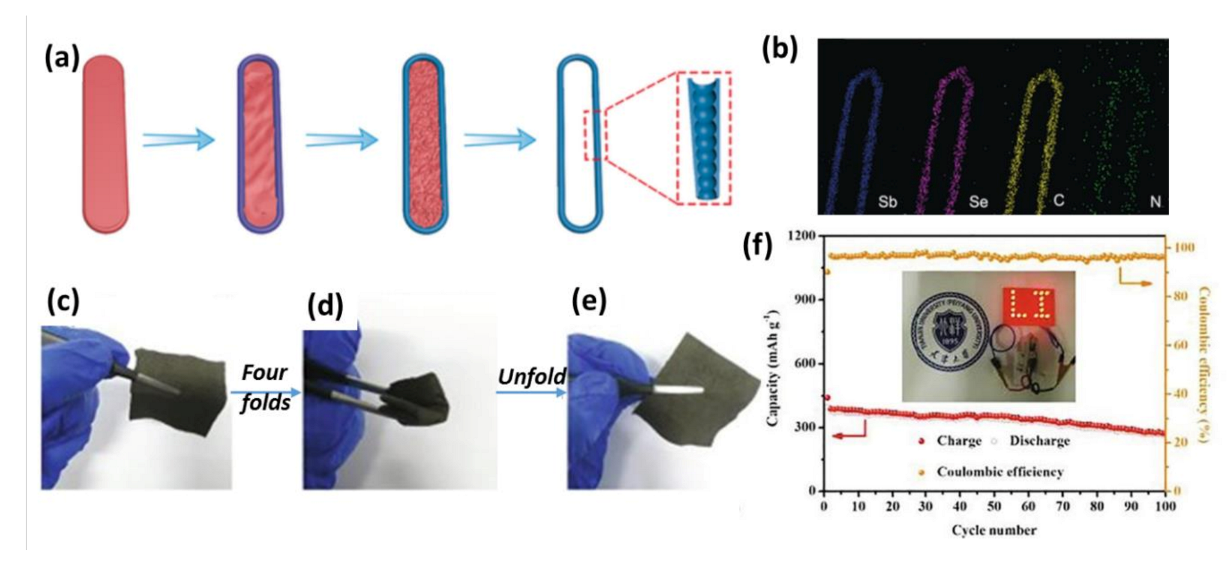 Coatings 11 01233 g005