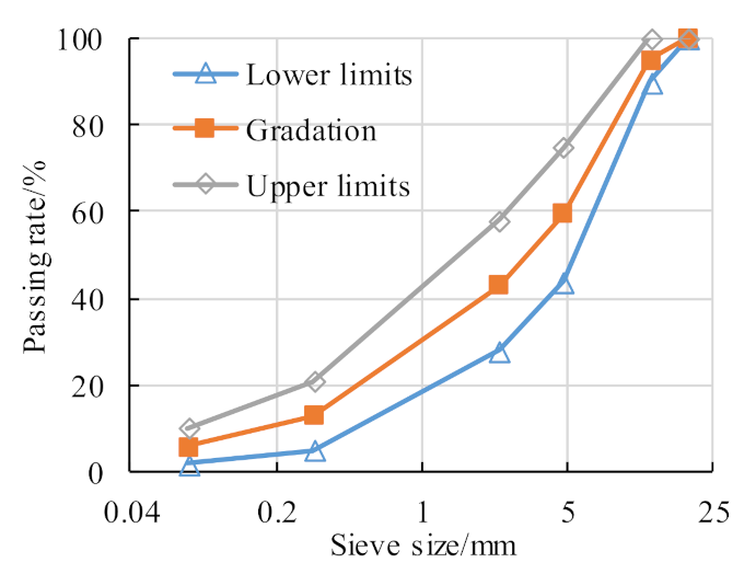 Coatings 11 01234 g002