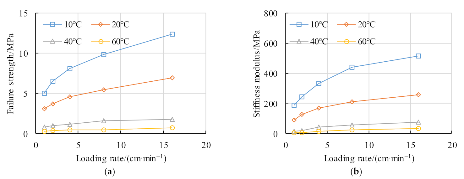 Coatings 11 01234 g005