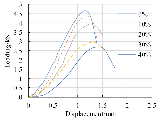 Coatings 11 01234 g006