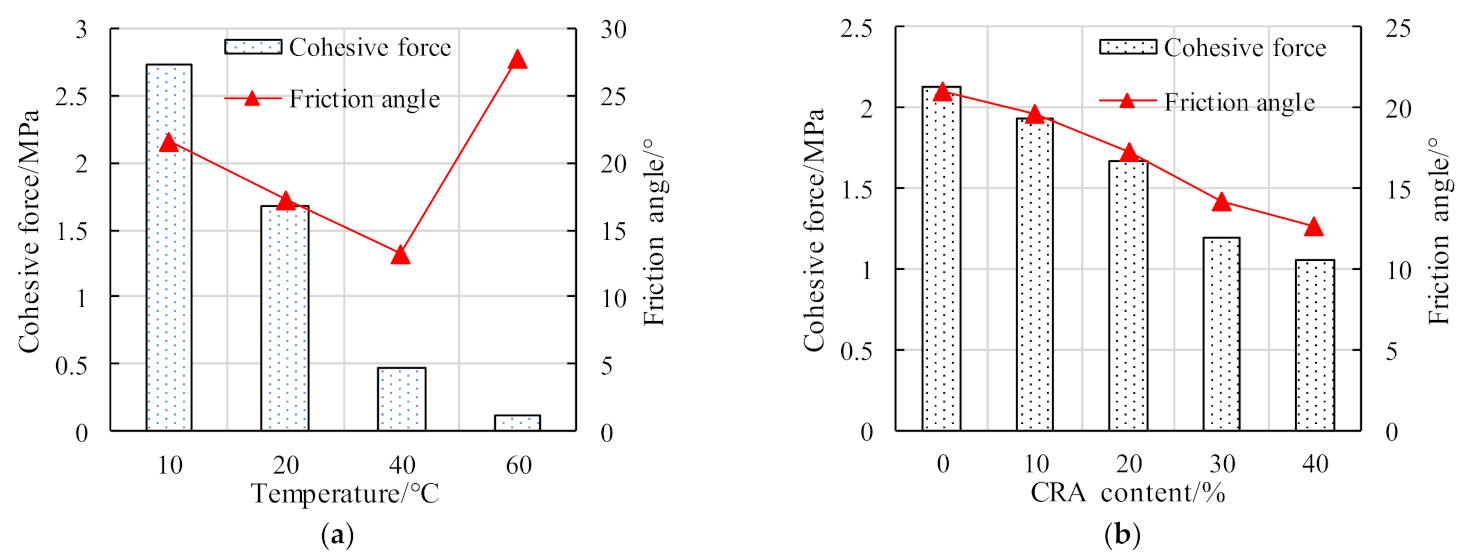 Coatings 11 01234 g008