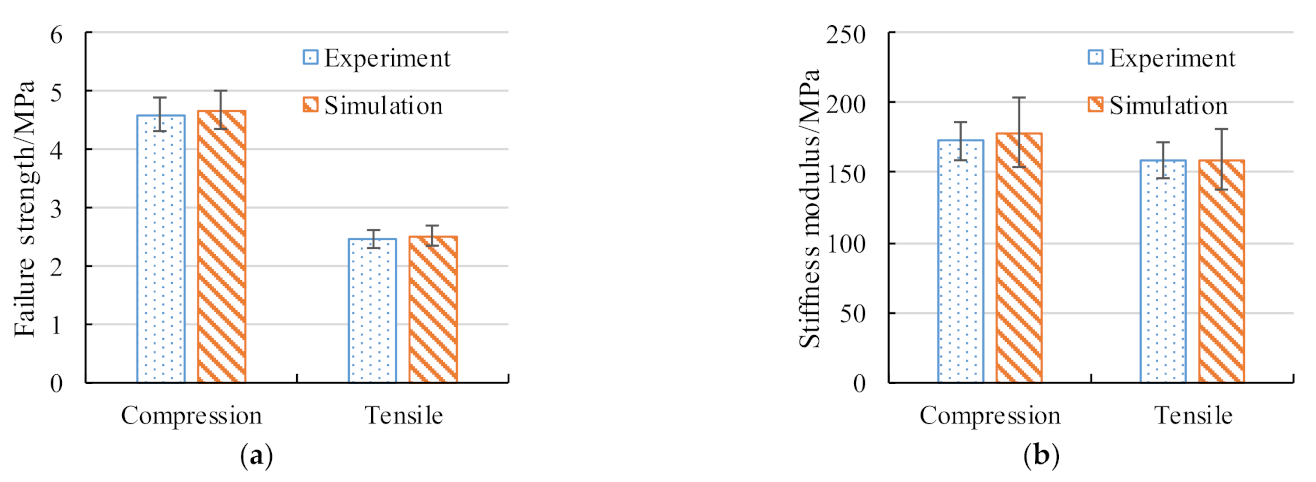 Coatings 11 01234 g010