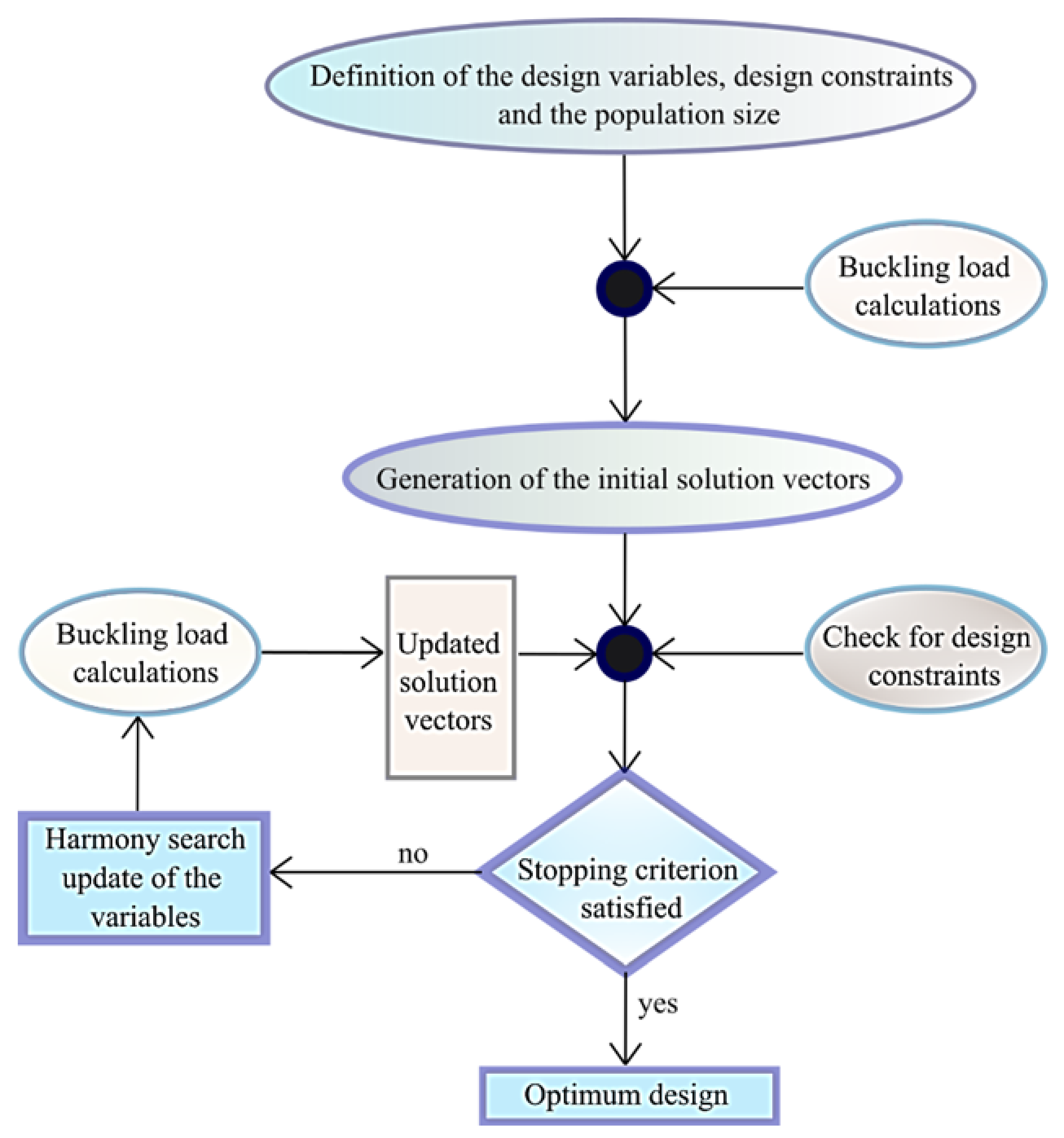 Coatings 11 01235 g001 Coatings 11 01235 g001