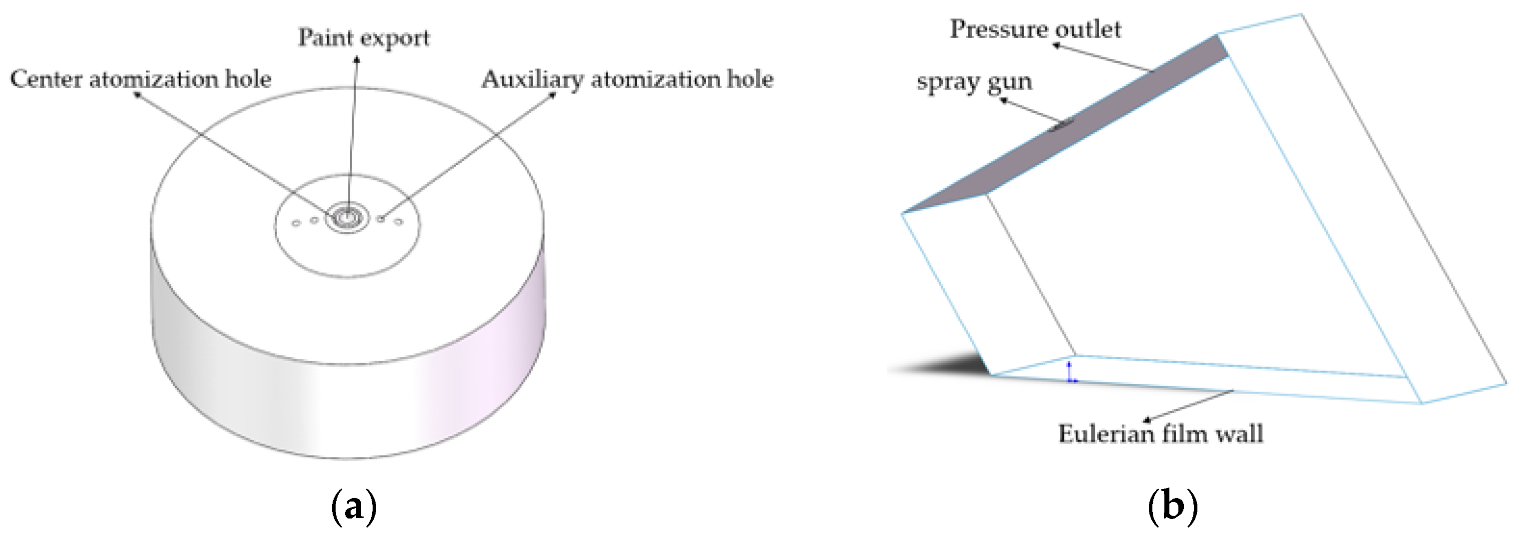 Coatings 11 01236 g001 Coatings 11 01236 g001