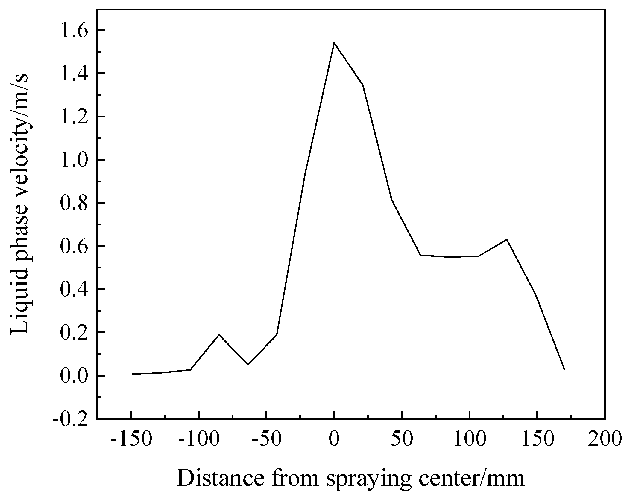 Coatings 11 01236 g005 Coatings 11 01236 g005