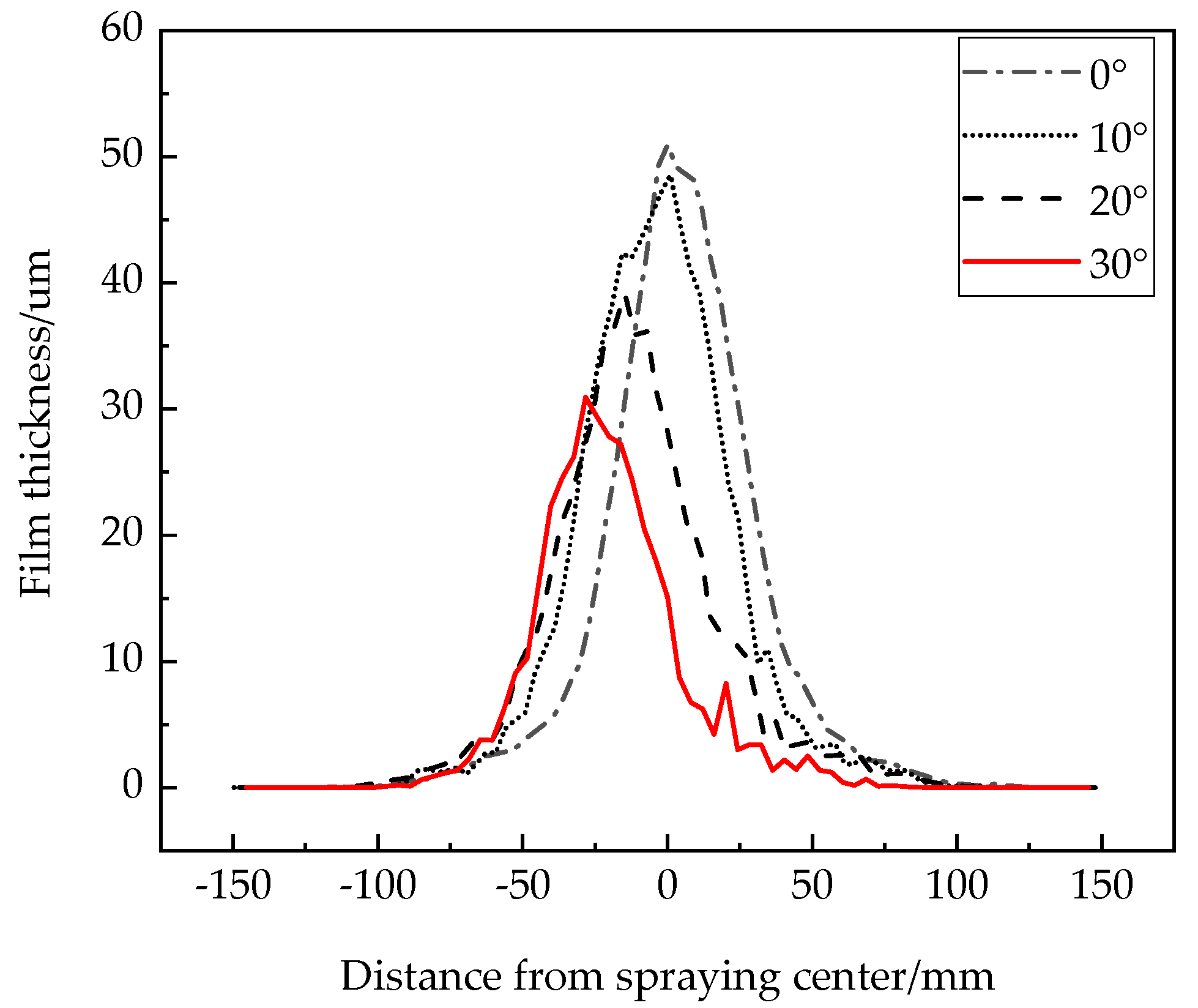 Coatings 11 01236 g007 Coatings 11 01236 g007