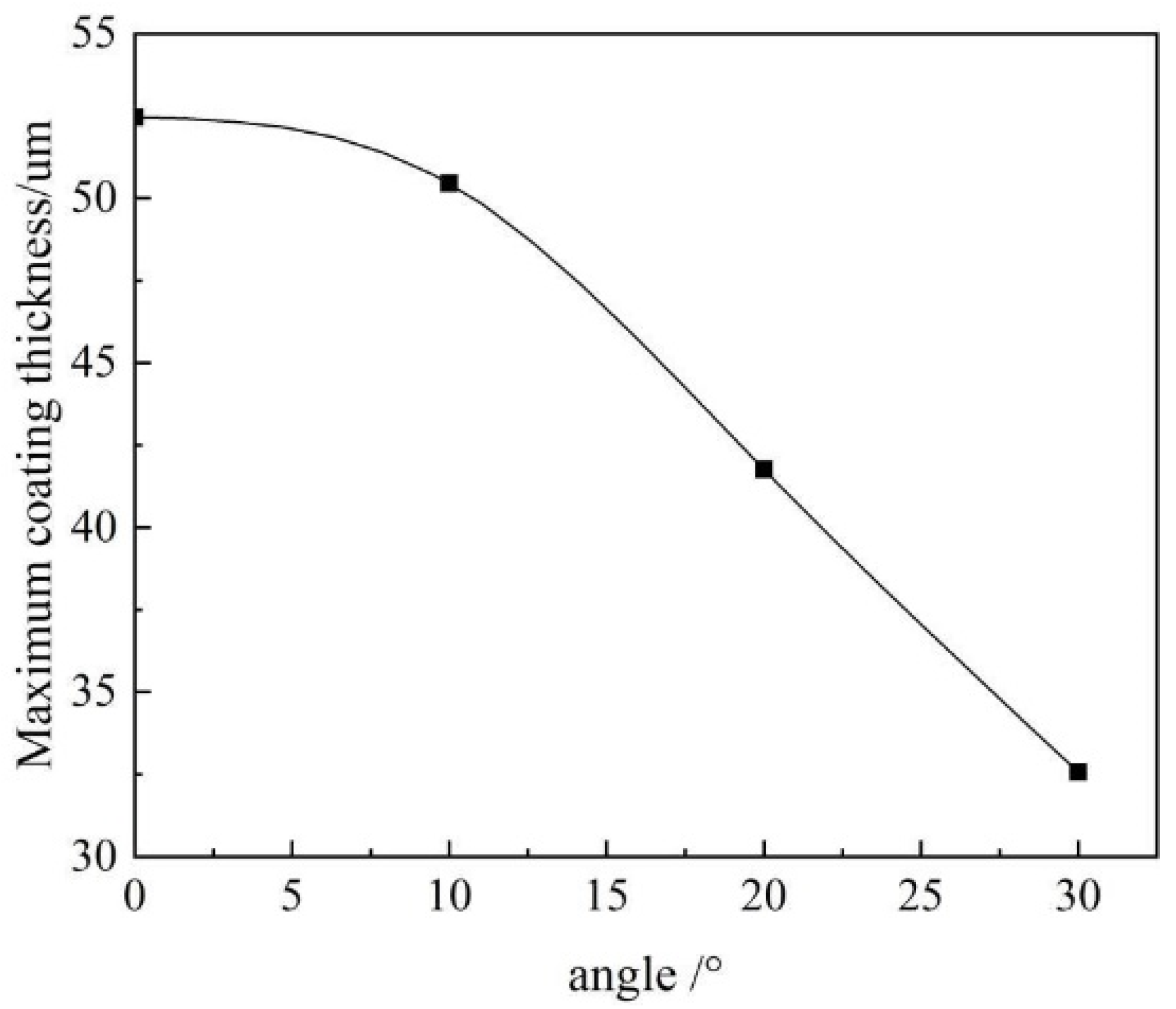 Coatings 11 01236 g008 Coatings 11 01236 g008