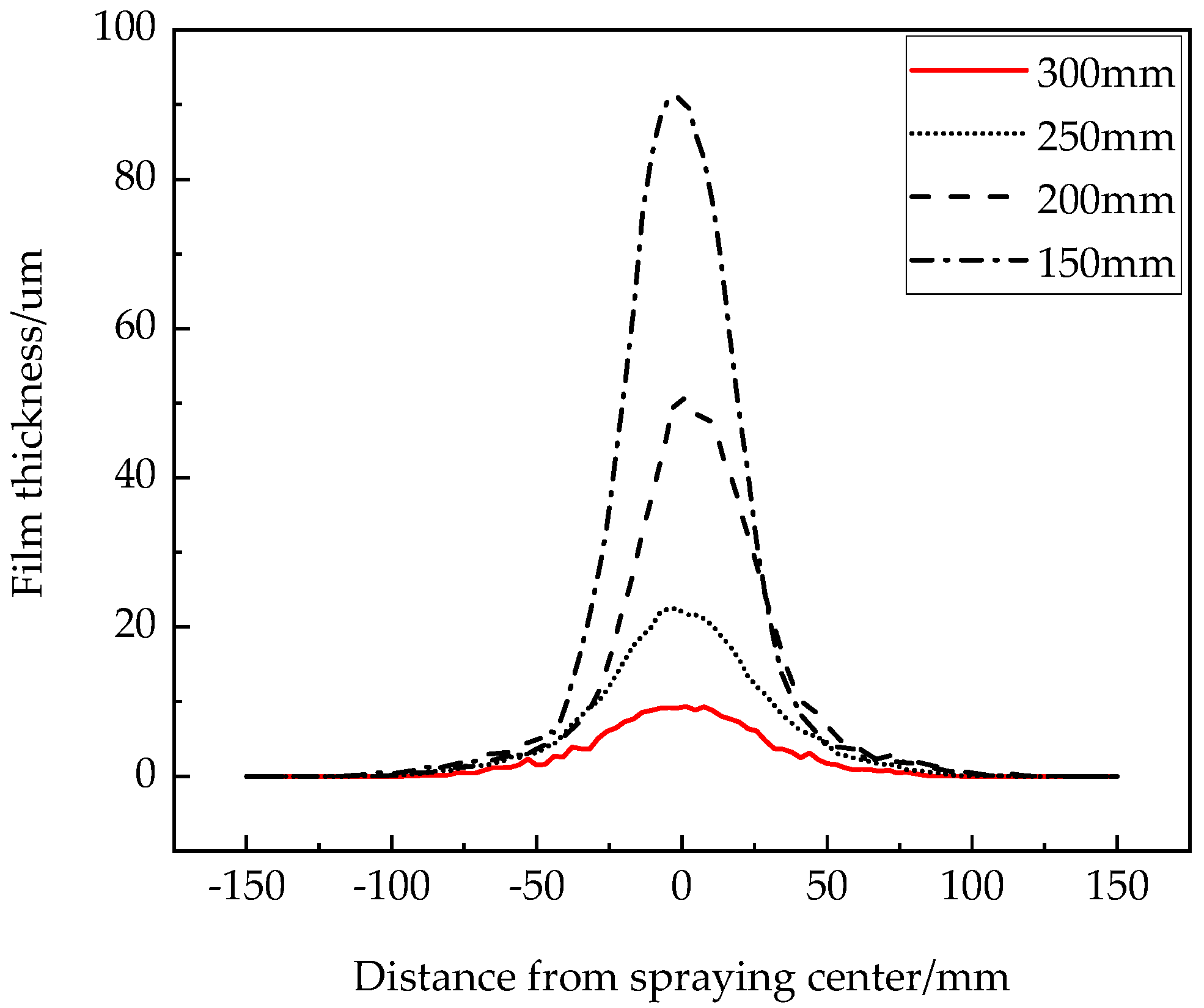 Coatings 11 01236 g010 Coatings 11 01236 g010