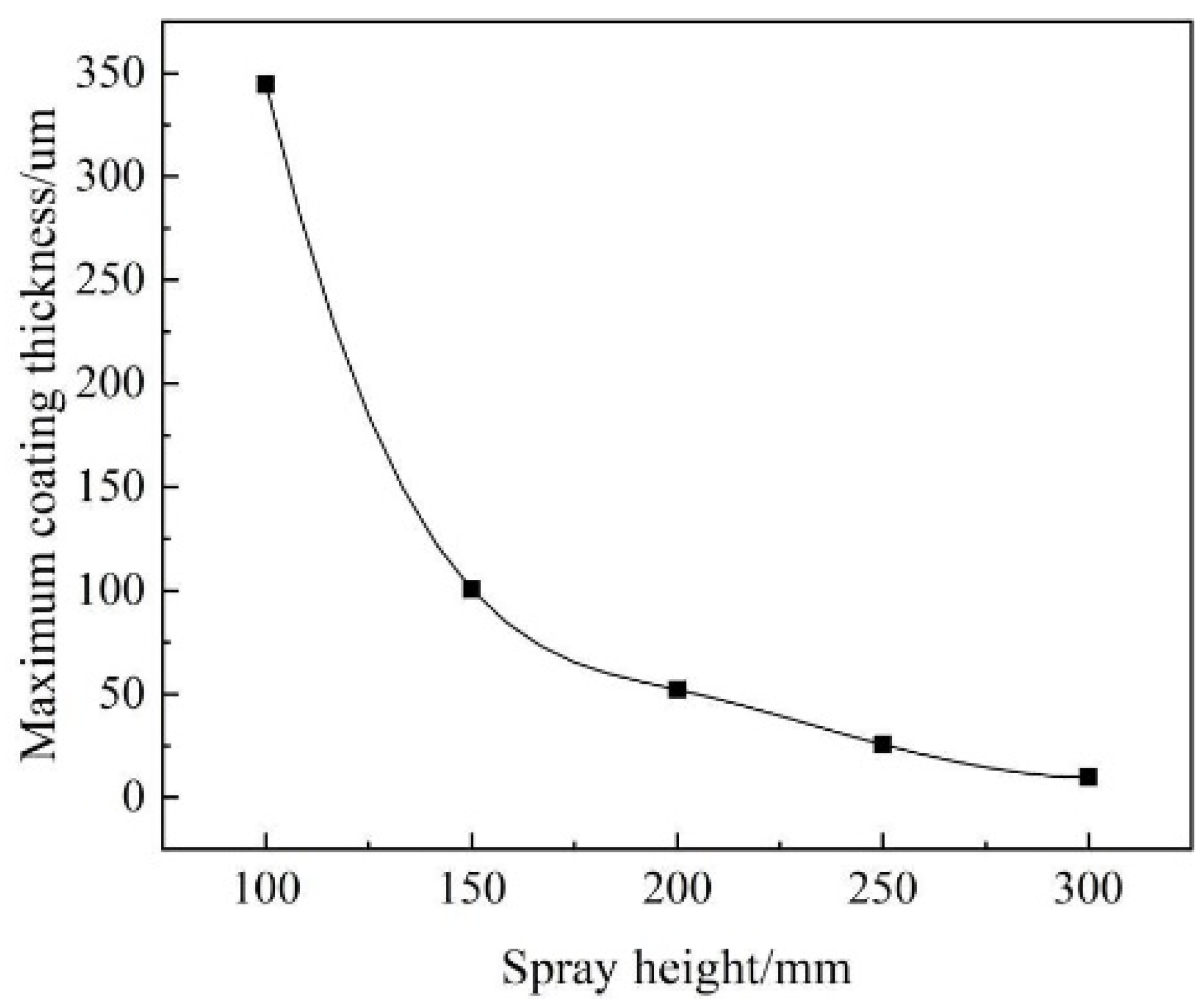 Coatings 11 01236 g011 Coatings 11 01236 g011