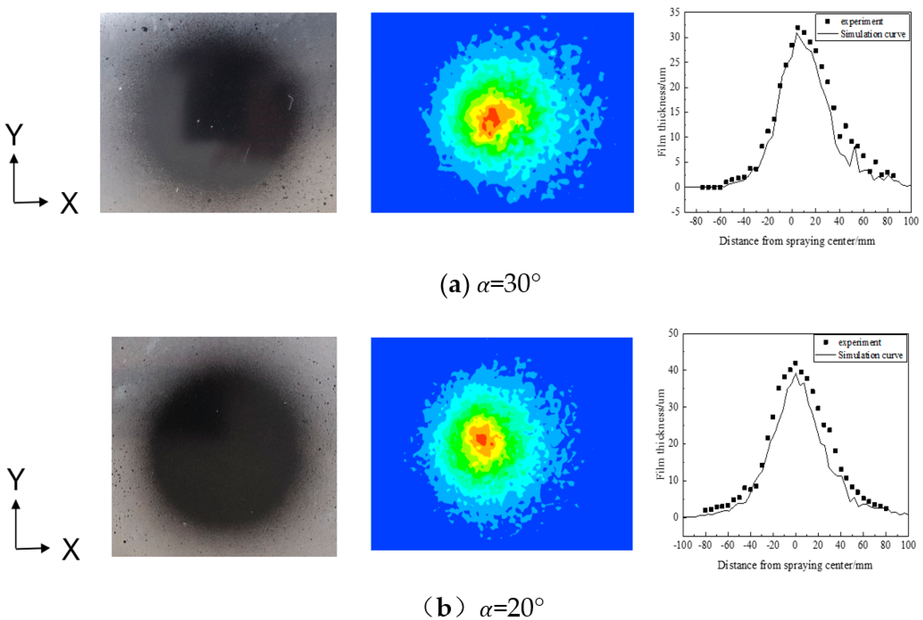 Coatings 11 01236 g014 Coatings 11 01236 g014