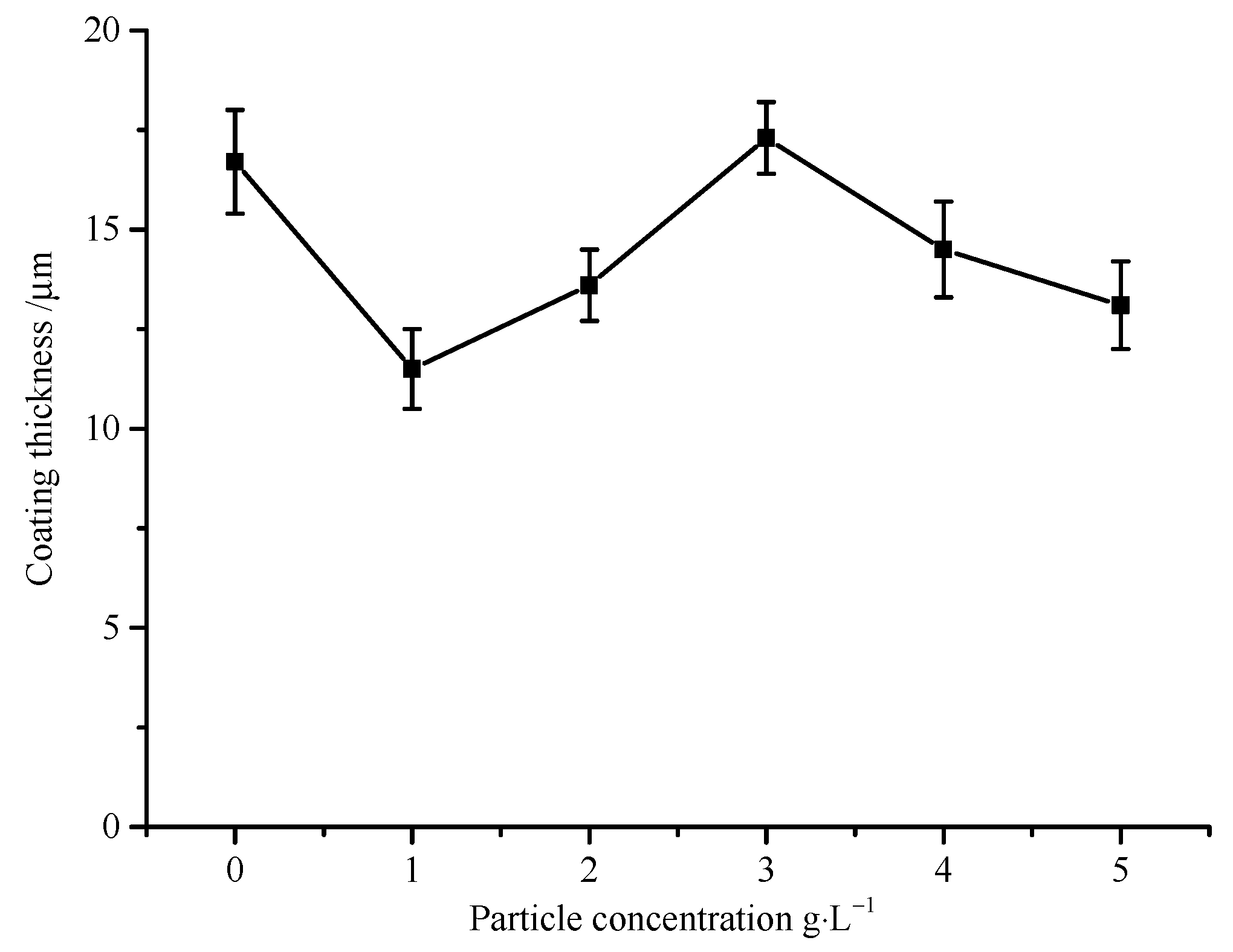 Coatings 11 01237 g005 550