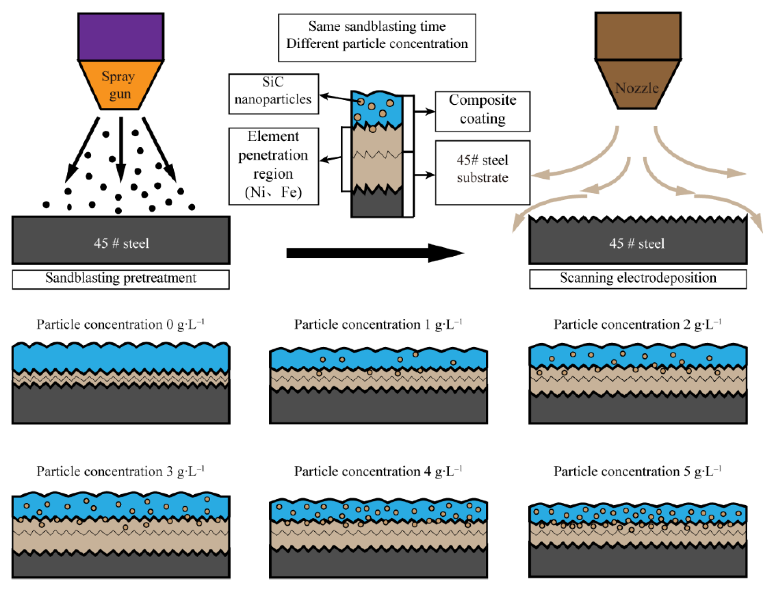 Coatings 11 01237 g006 550