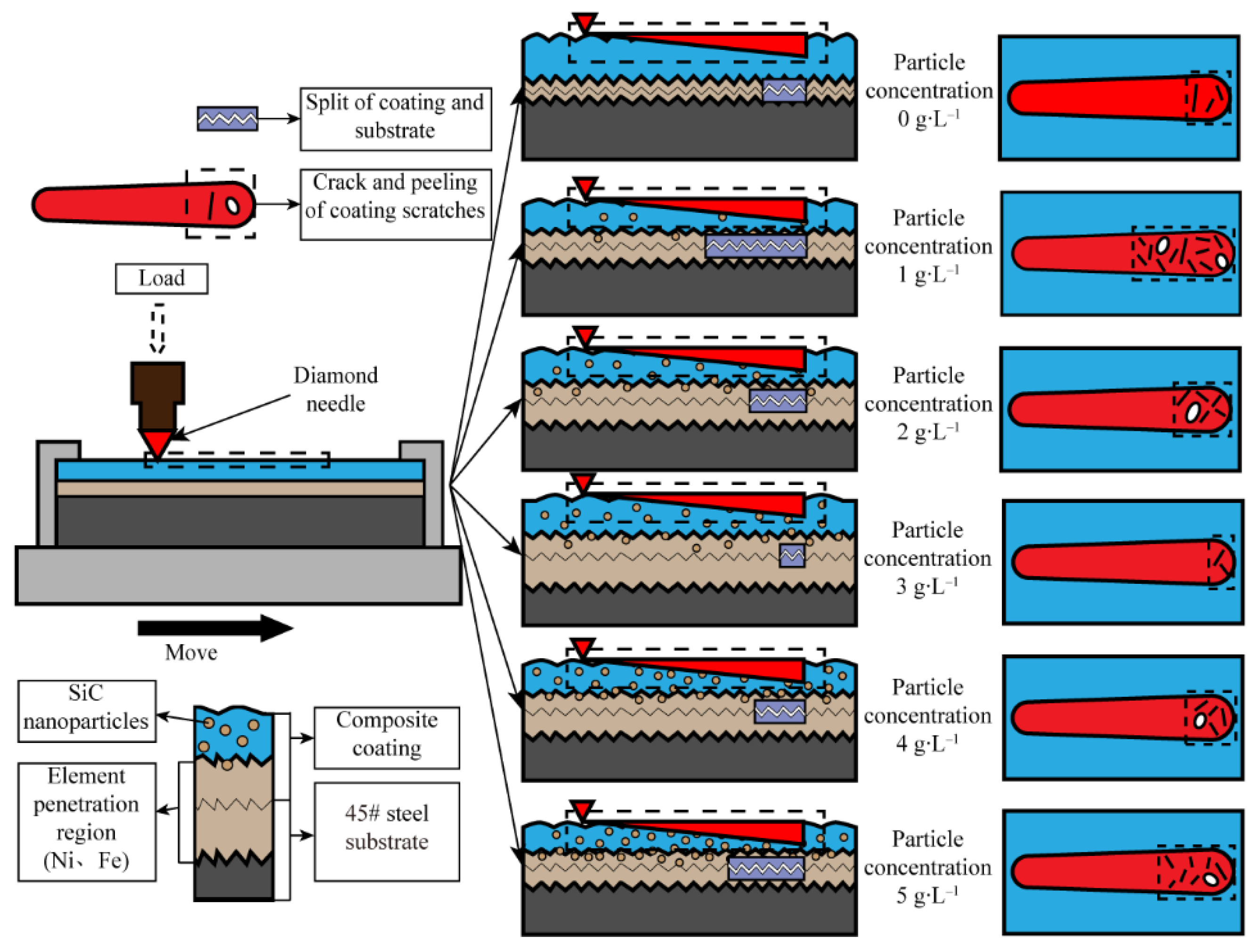 Coatings 11 01237 g009 550