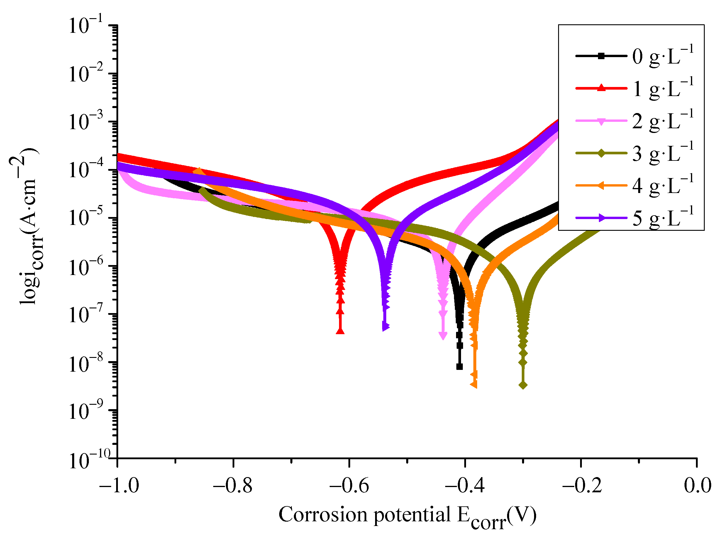 Coatings 11 01237 g010 550