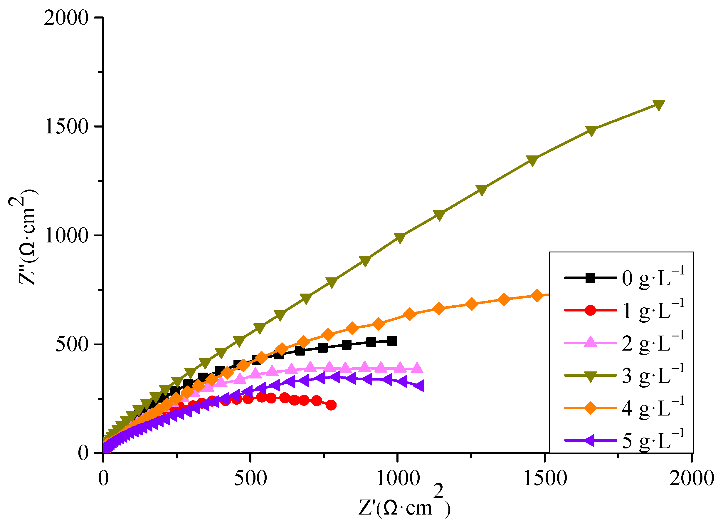 Coatings 11 01237 g011 550