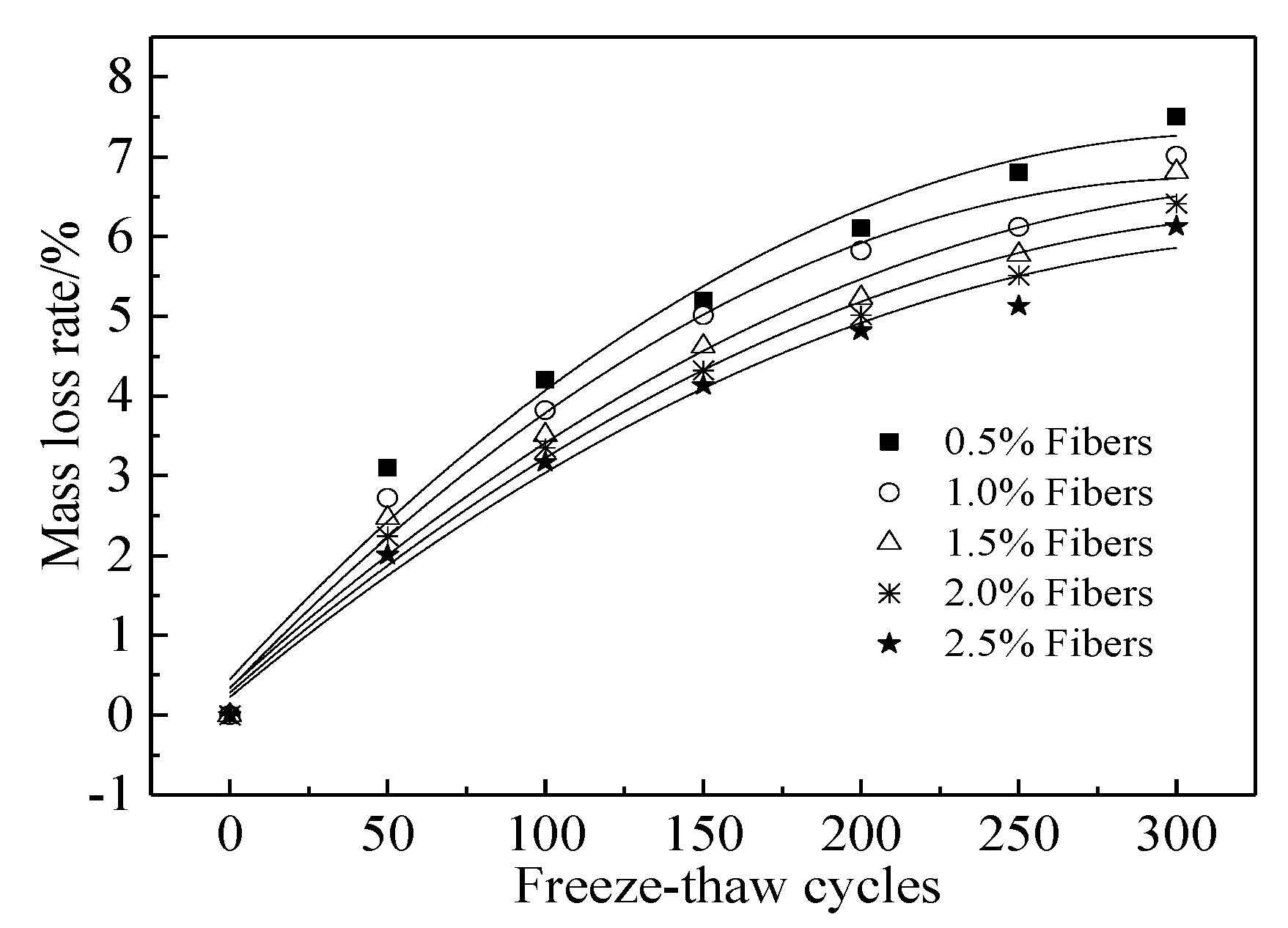 Coatings 11 01238 g006