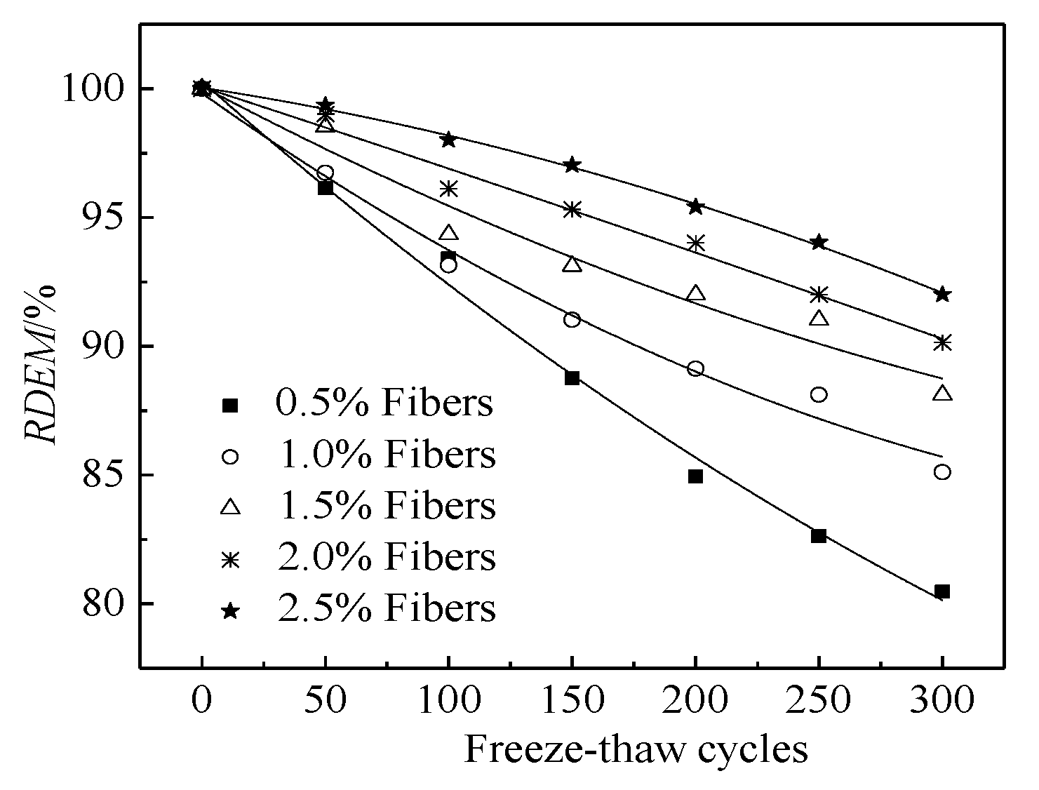 Coatings 11 01238 g009